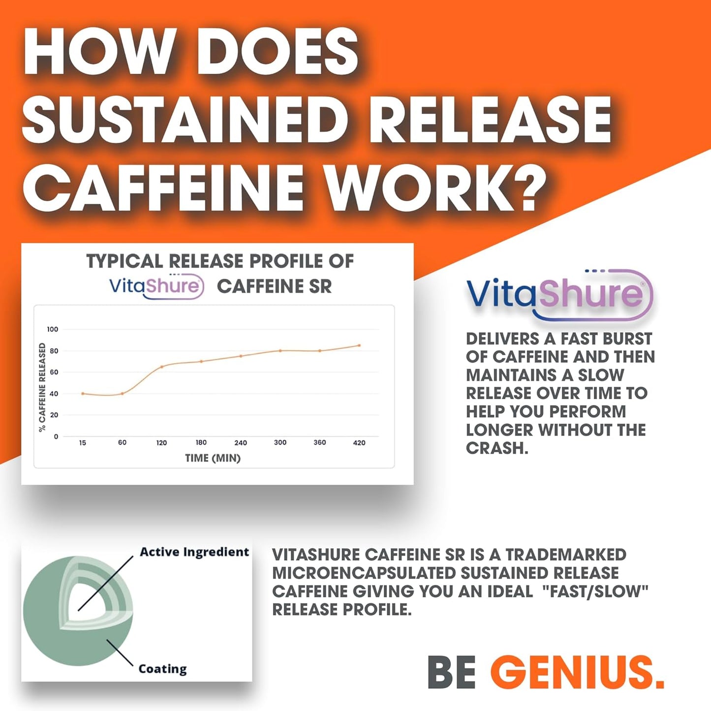 Genius Caffeine - Sustained-Release Microencapsulated Caffeine Pills for Smooth, Long-Lasting Energy & Focus - No Jitters or Crash - 100mg per Capsule - 100 Servings - Natural Performance Booster
