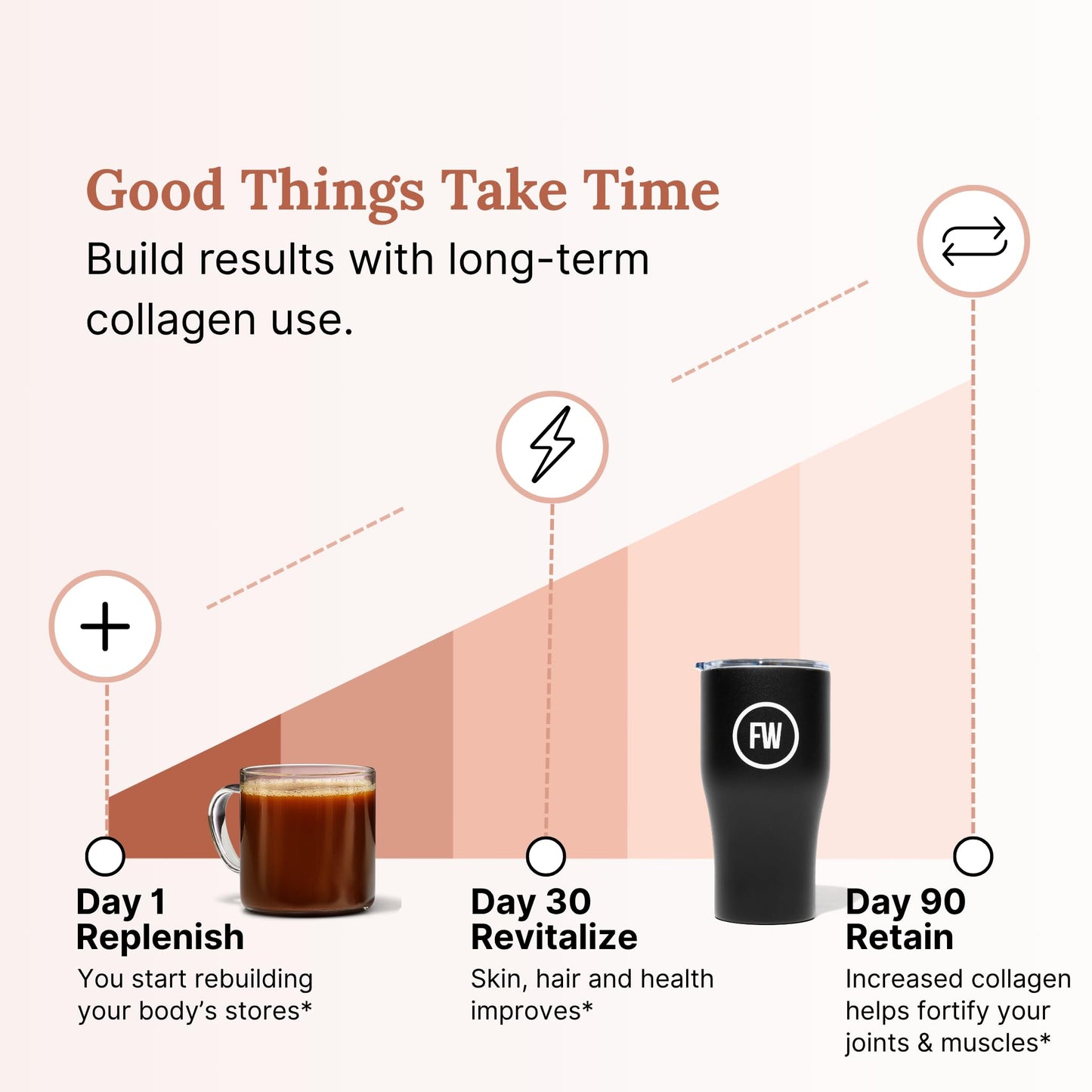 For Wellness The Good Stuff™ Focus Blend (30 Servings Pouch), Non-Dairy Coffee Supplement – Stimulates Cognitive Function & Mental Clarity