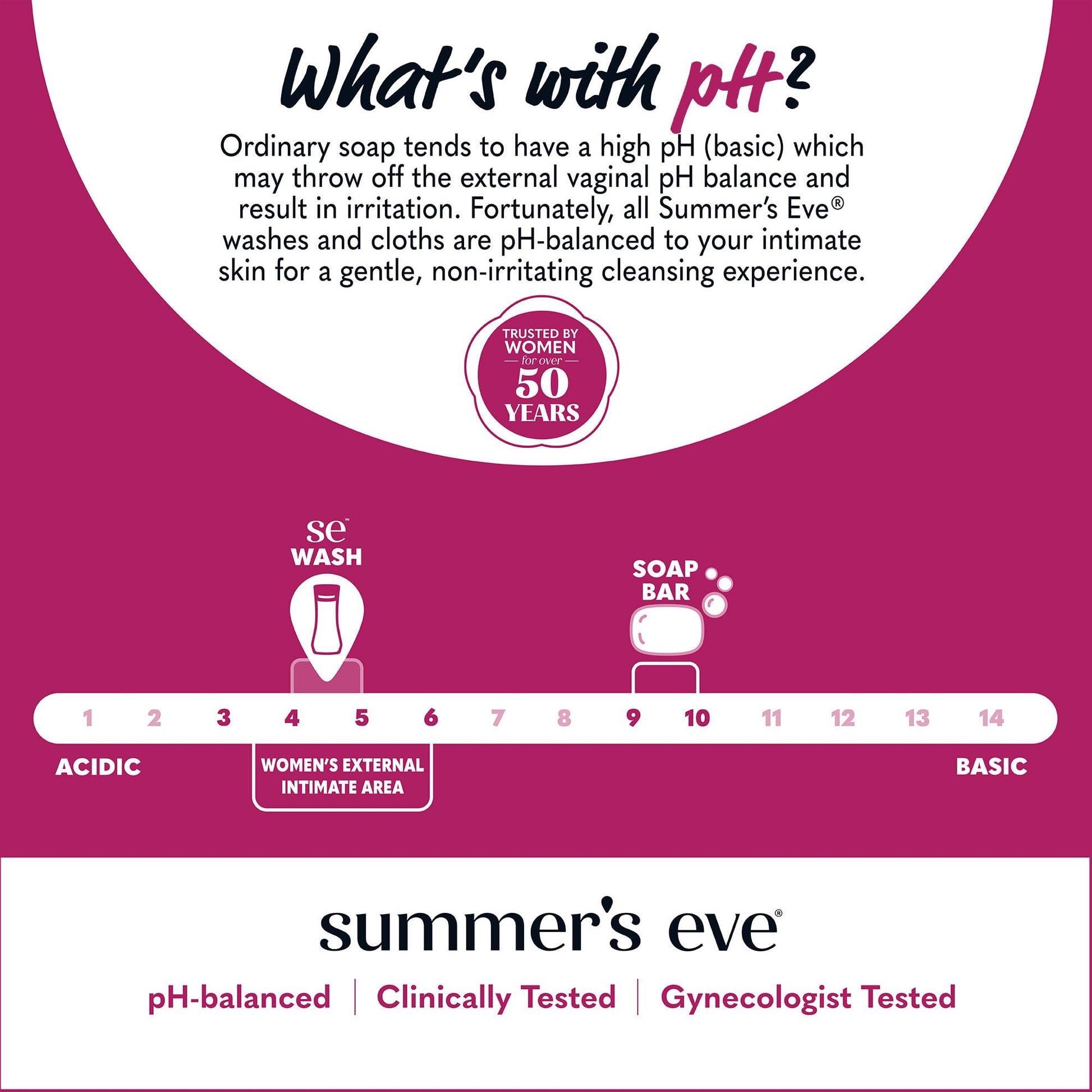 Summer's Eve, Ultimate Odor Control, Feminine Body Wash with Boric Acid, Removes Odor, Feminine Wash with pH Balance, 15 Fl Oz Nirvana Guru