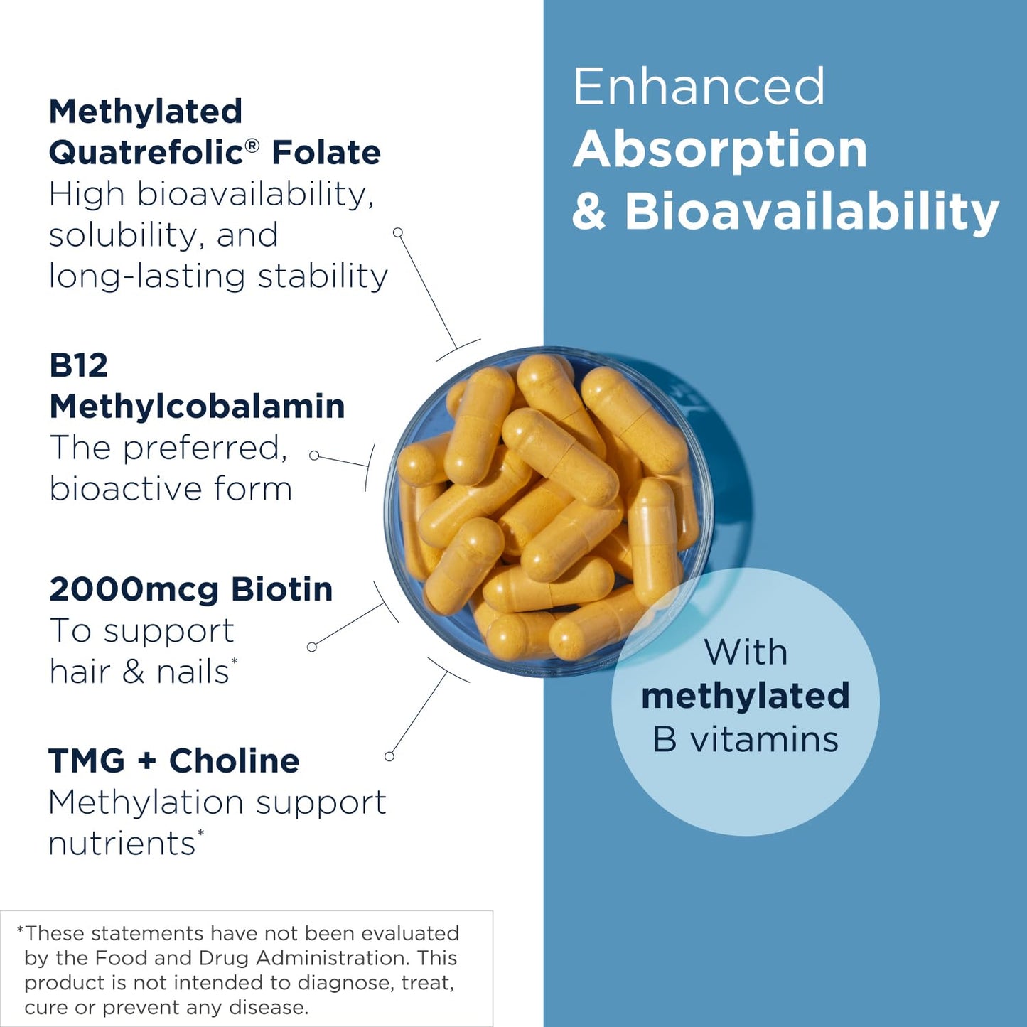 Designs for Health Methylated Vitamin B Complex - Vitamin B Supplements with B12 Vitamins, B1, B3, Niacin, B6, Folate & Biotin - Methylated Multivitamin for Metabolic + Heart Health (120 Capsules) Nirvana Guru