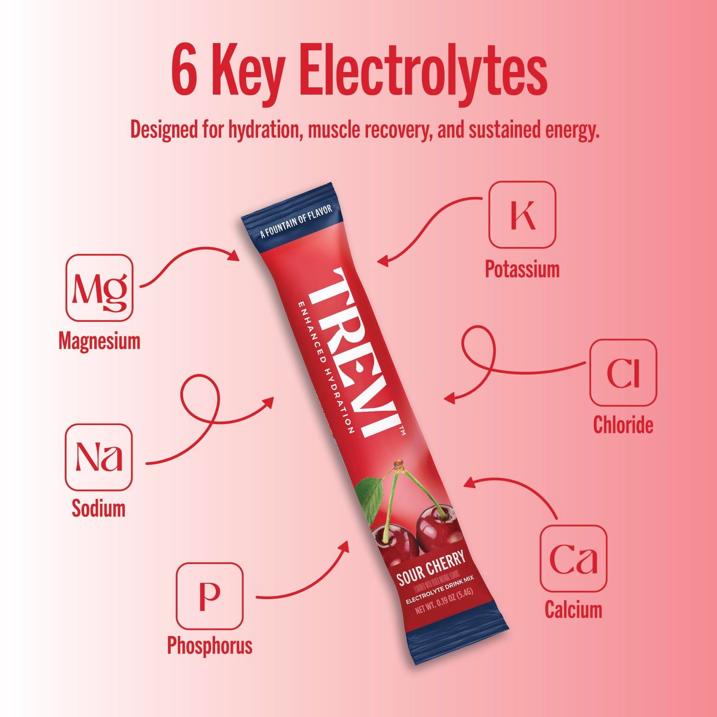 TREVI™ Sugar Free Electrolytes - Drink Mix Hydration Powder Packets - 28 Count - Variety Pack 1