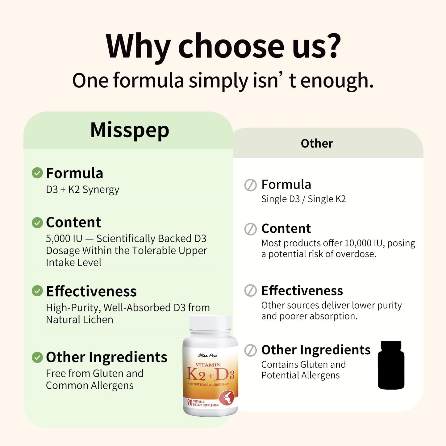 Misspep Vitamin D3 K2, 5000 IU D3 and 100 mcg K2 (MK-7), with Sunflower Oil Softgels, 90 Softgels, 2-in-1 Formula, Easy to Absorb and Swallow (1 Bottle)