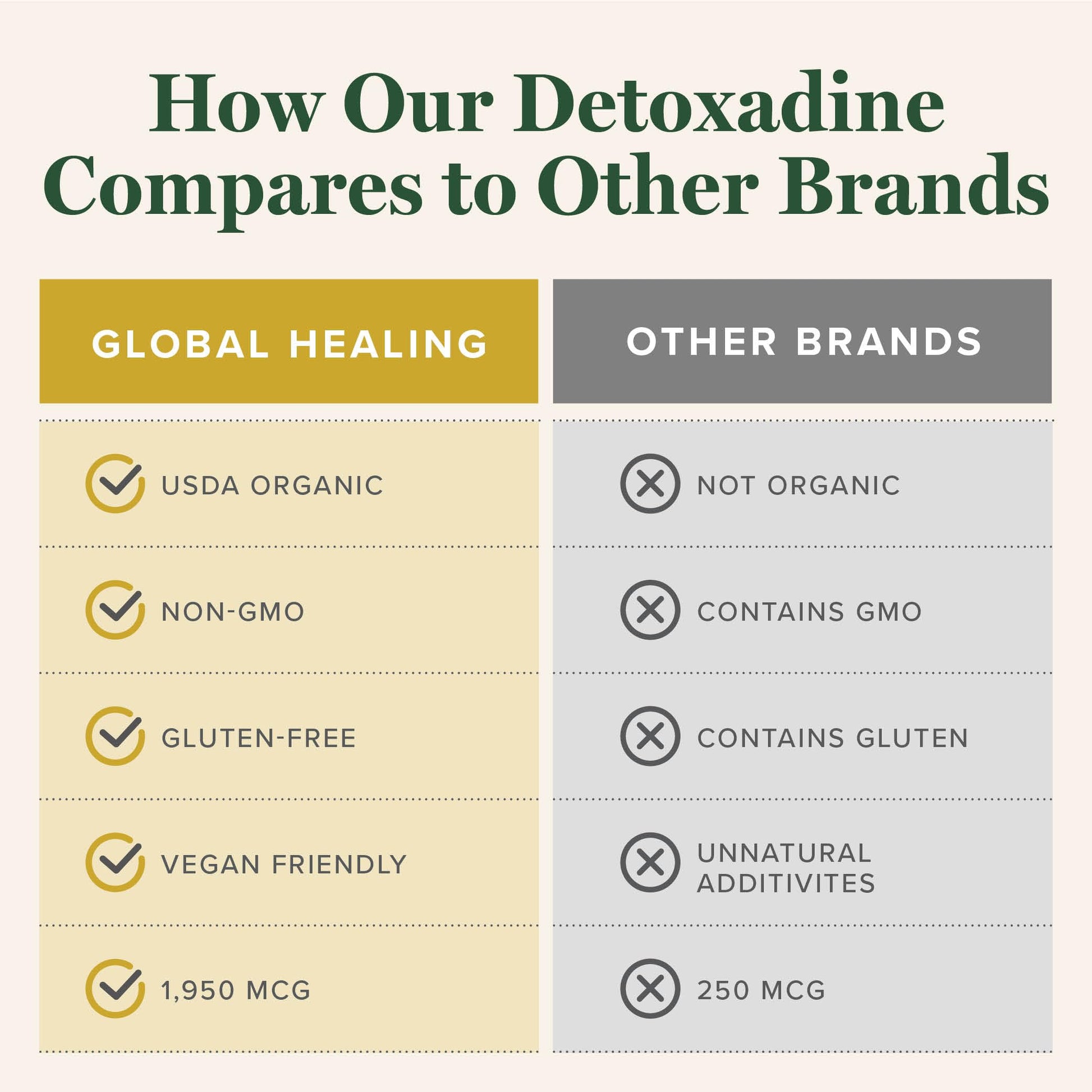 Global Healing Center - Detoxadine - Organic Nascent Liquid Iodine Supplement Drops for Thyroid Support, Detox Cleanse, and Metabolism - Non-GMO, Vegan, 200 Servings Iodine Drops (1 Oz) Nirvana Guru