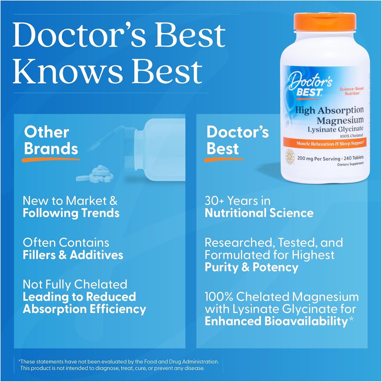 Doctor's Best High Absorption Magnesium Glycinate Lysinate, 100% Chelated, Non-GMO, Vegan, Gluten & Soy Free, 200 mg, 240 Count - Nirvana Guru