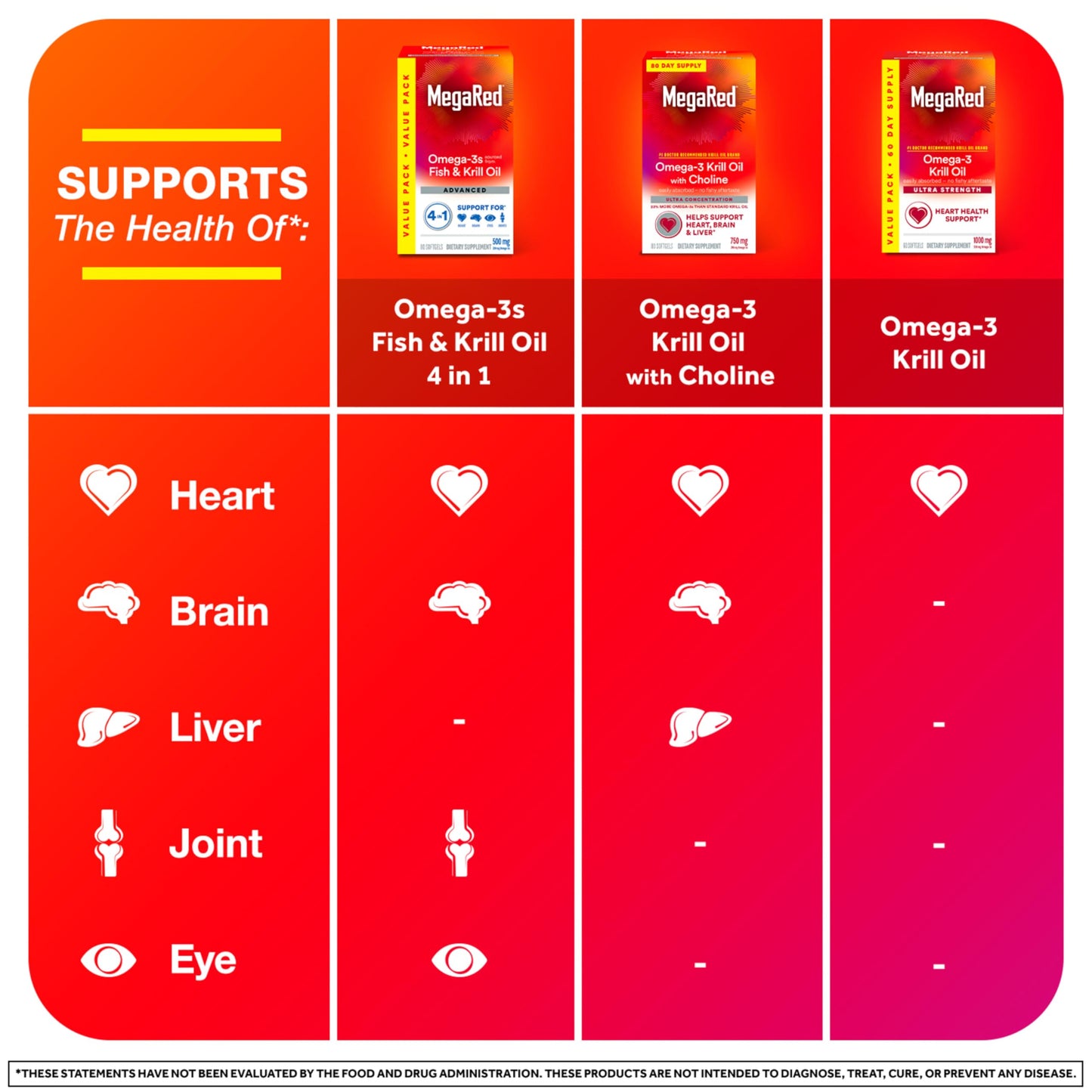 MegaRed - Omega-3 Krill Oil 350mg Softgels (130 Count in A Bottle), EPA & DHA Omega-3 Fatty Acids with No Fishy Aftertaste Unlike Fish Oil, Contains Antioxidant Astaxanthin - Nirvana Guru