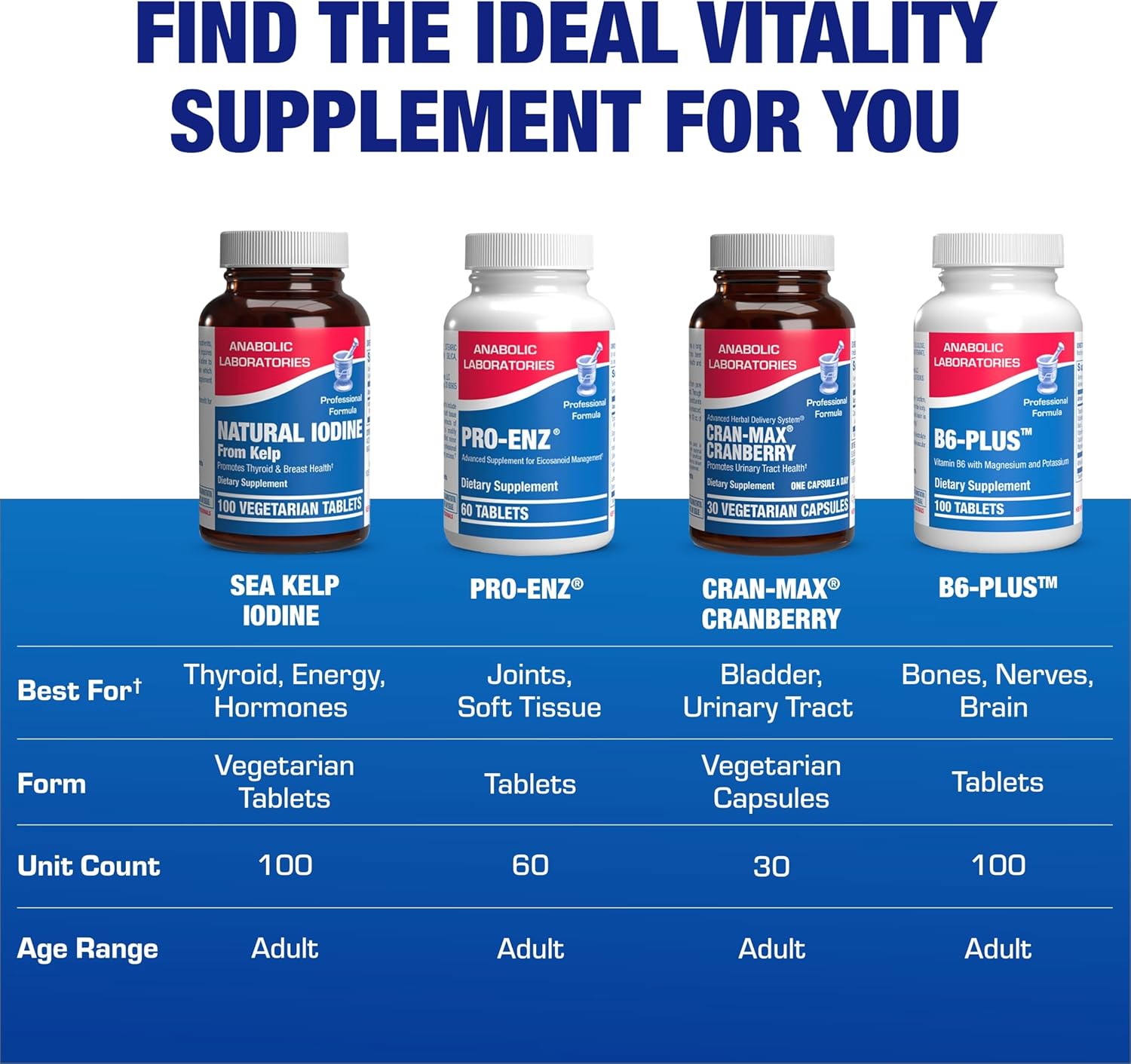 Sea Kelp Iodine Supplement - Clinical Grade Enhanced Iodine Supplement for Women and Men for Energy Metabolism and Thyroid Support - High Absorption Vegetarian Non-GMO Small Tablets (100 Servings) Nirvana Guru