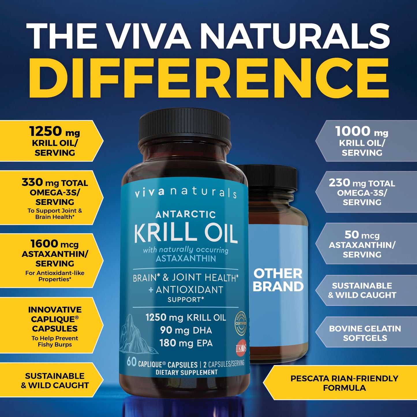 Viva Naturals Antarctic Krill Oil Omega 3 Supplements 1250 mg - DHA EPA Omega-3 & Astaxanthin Concentration for Joint Health, No Fish Burp - 60 Omega 3 Krill Oil Capsules - Nirvana Guru