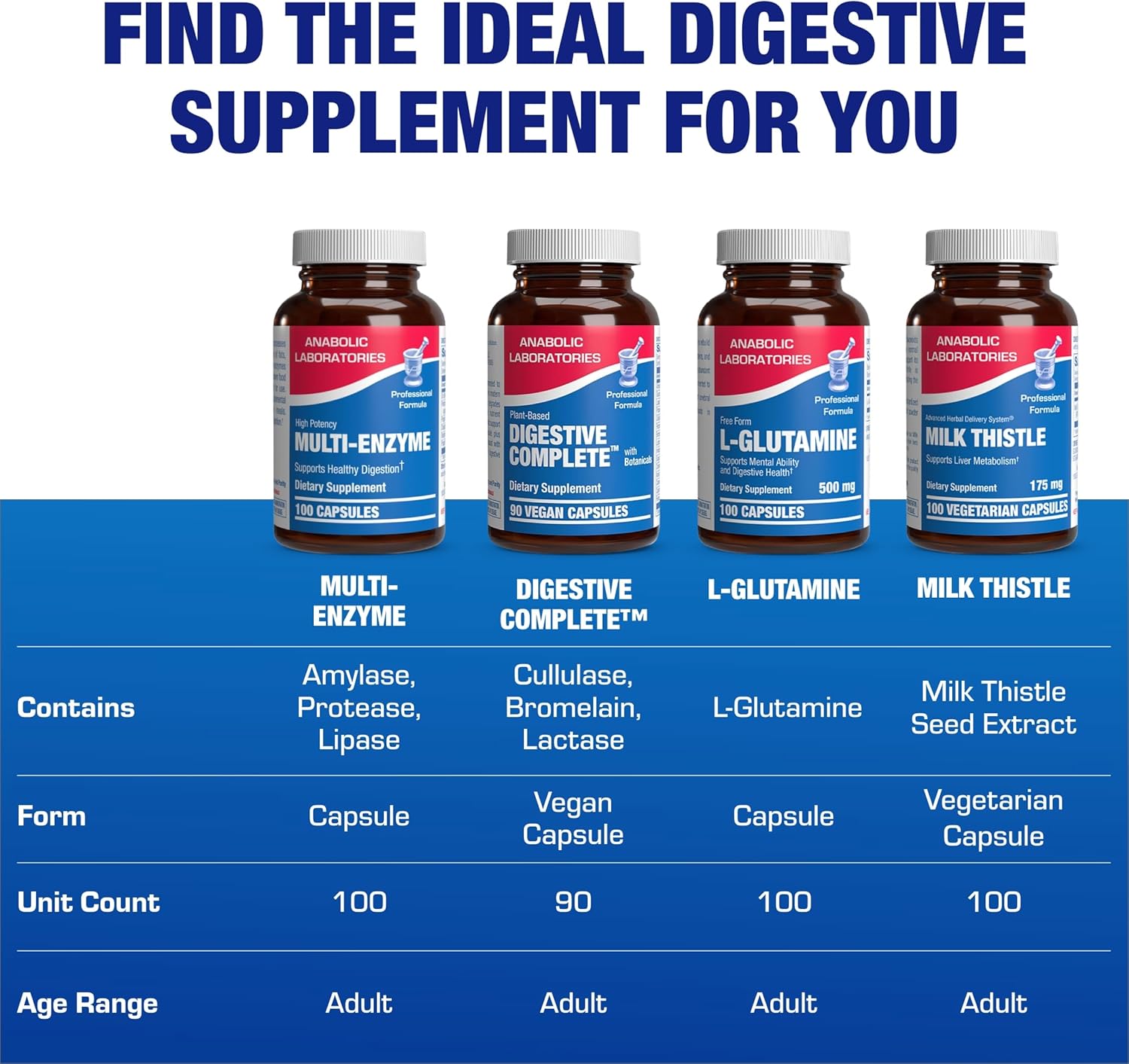 Multi Digestive Enzymes with Ox Bile Supplement - Clinical Strength Digestion Supplement with Pancreatin Pancreatic Enzymes for Protein Carb & Fat Digestive Support & Reduced Stomach Discomfort Nirvana Guru