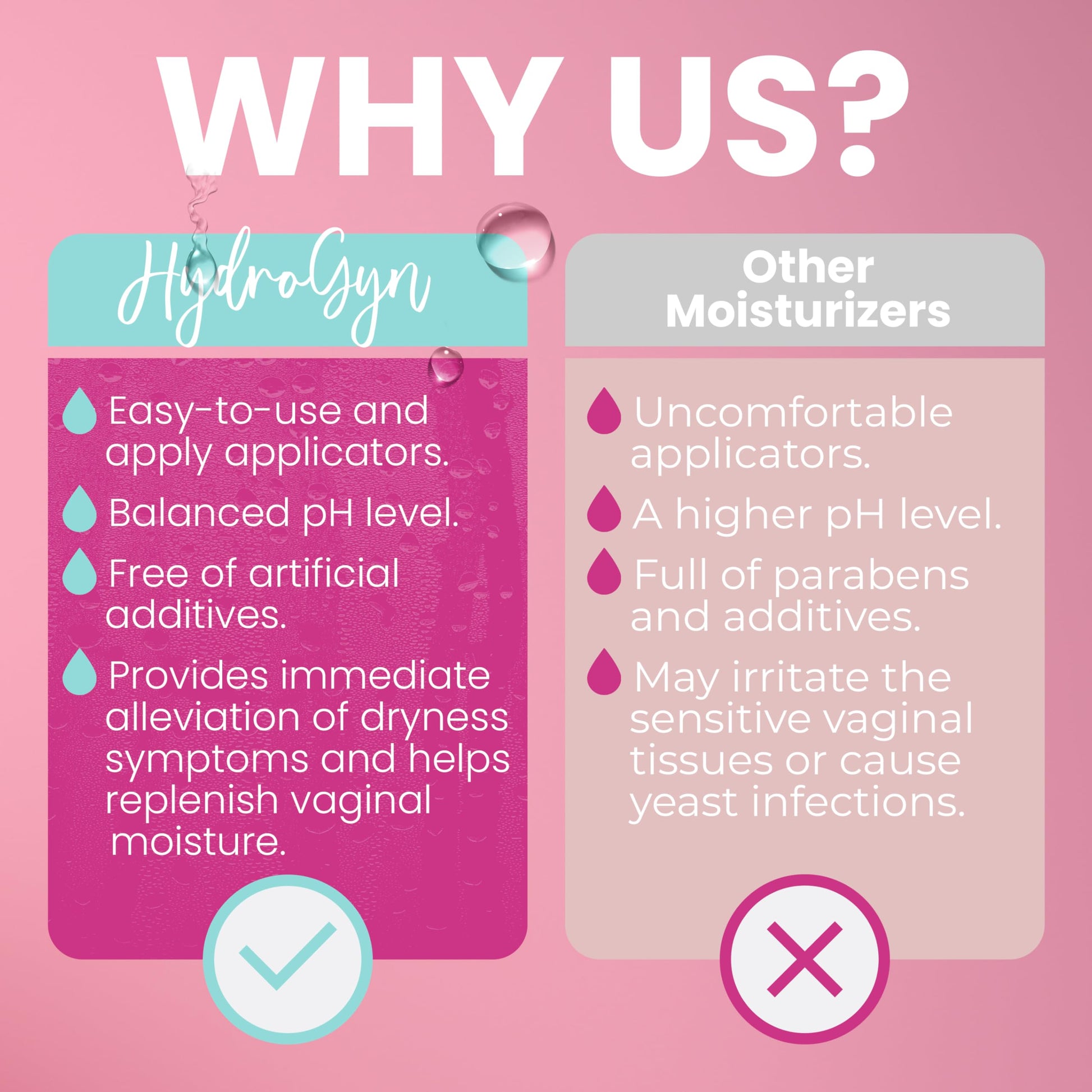 Hydro GYN Vaginal Moisturizer | Long Lasting for Vaginal Dryness & Irritation | Hyaluronic Acid & Vitamin E | Feminine Care Hormone Free | Pre and Post Menopausal I 10 Pre Filled Applicators Nirvana Guru