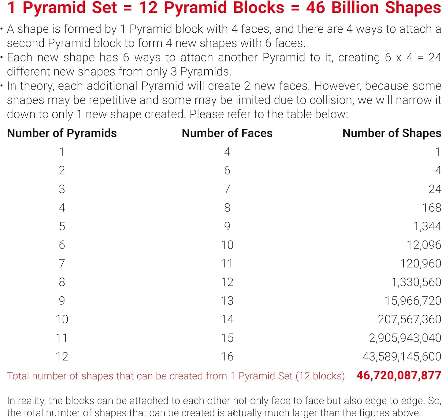 TOSY Magnet Pyramid Stone - 1 Cube Transforms into 1 Billion Shapes, 14 pcs (12 Puzzle pcs and 2 Accessories), 243 Rare Earth Magnets, Holographic Design Magnet Tiles Creative Puzzle STEM/STEAM Toy nirvanaguru