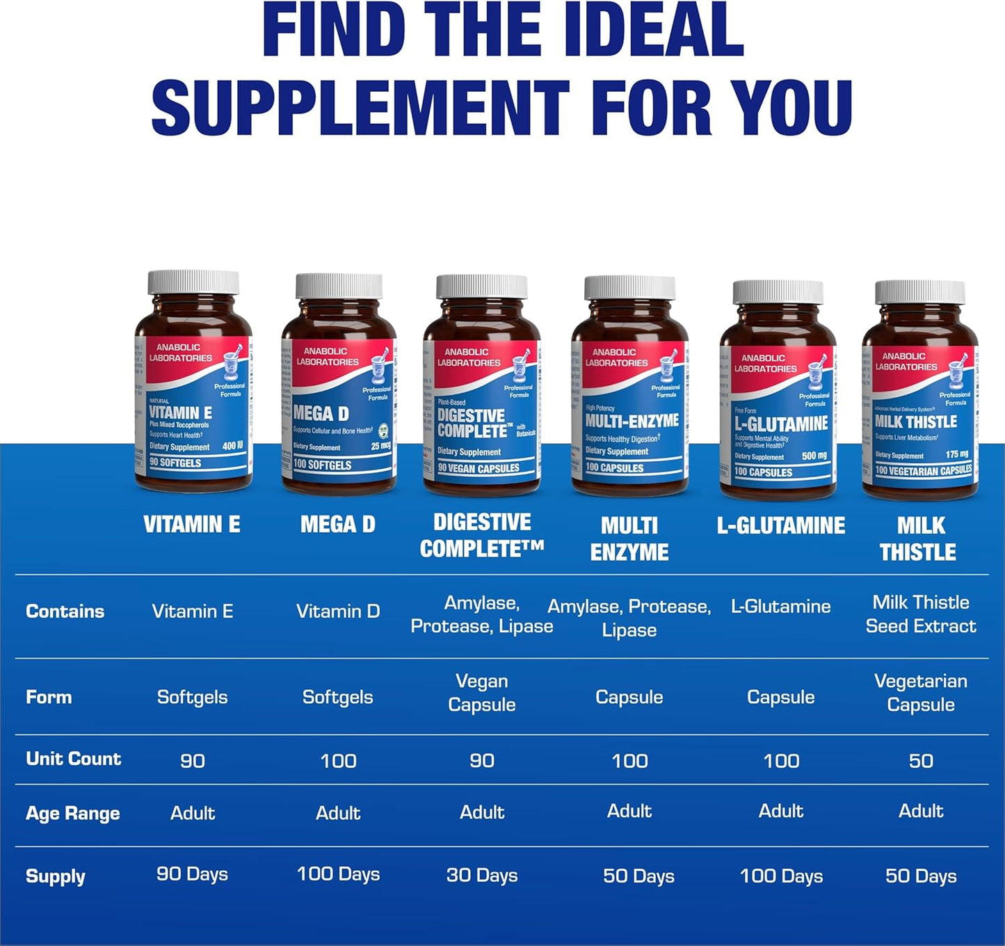 Vitamin E 400 IU Softgels - Clinical Formula Natural Vitamin E Supplement Complex with d-Alpha Tocopherol & Mixed Tocopherols for Hair Skin & Nails Plus Antioxidant Immune Support - 90 Servings Nirvana Guru