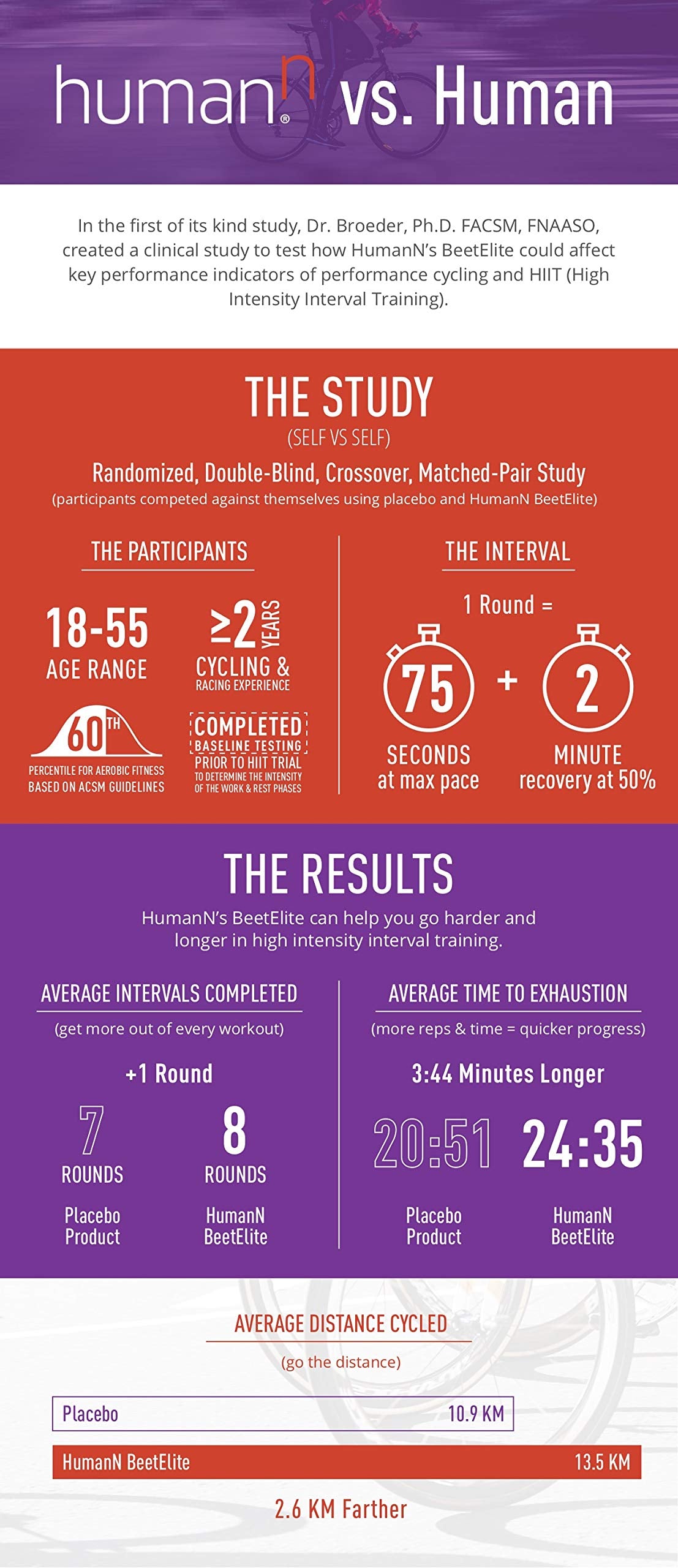 HumanN SuperBeets Sport Endurance Pre Workout Powder – NSF Certified – Nitric Oxide Supplement – Caffeine, Creatine & Stimulant Free Energy – Wild Cherry Flavor, 20 Servings - Nirvana Guru