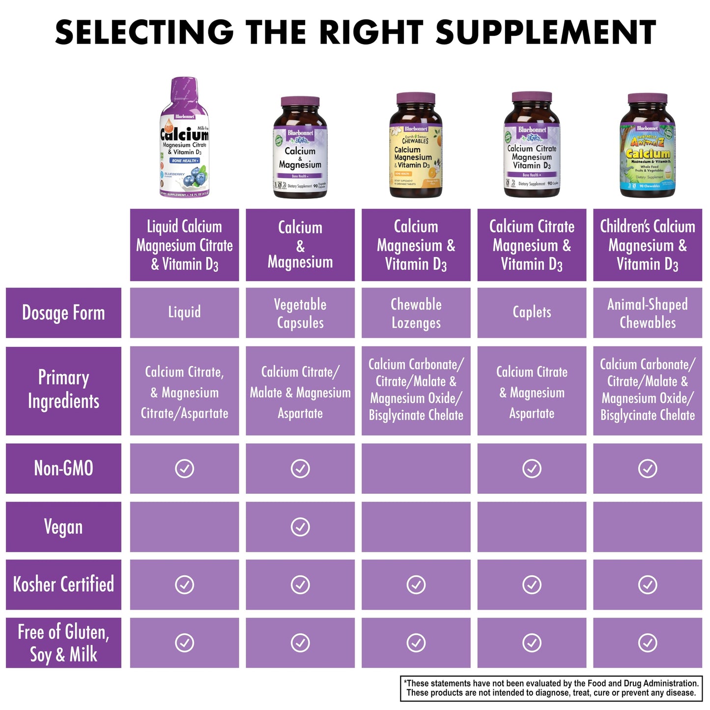 Bluebonnet Nutrition Liquid Calcium Citrate, Magnesium, Vitamin D3, Bone Health, Gluten Free, Soy Free, Milk Free, Kosher, 16 fl oz, 32 Servings, Mixed Berry Flavor Nirvana Guru