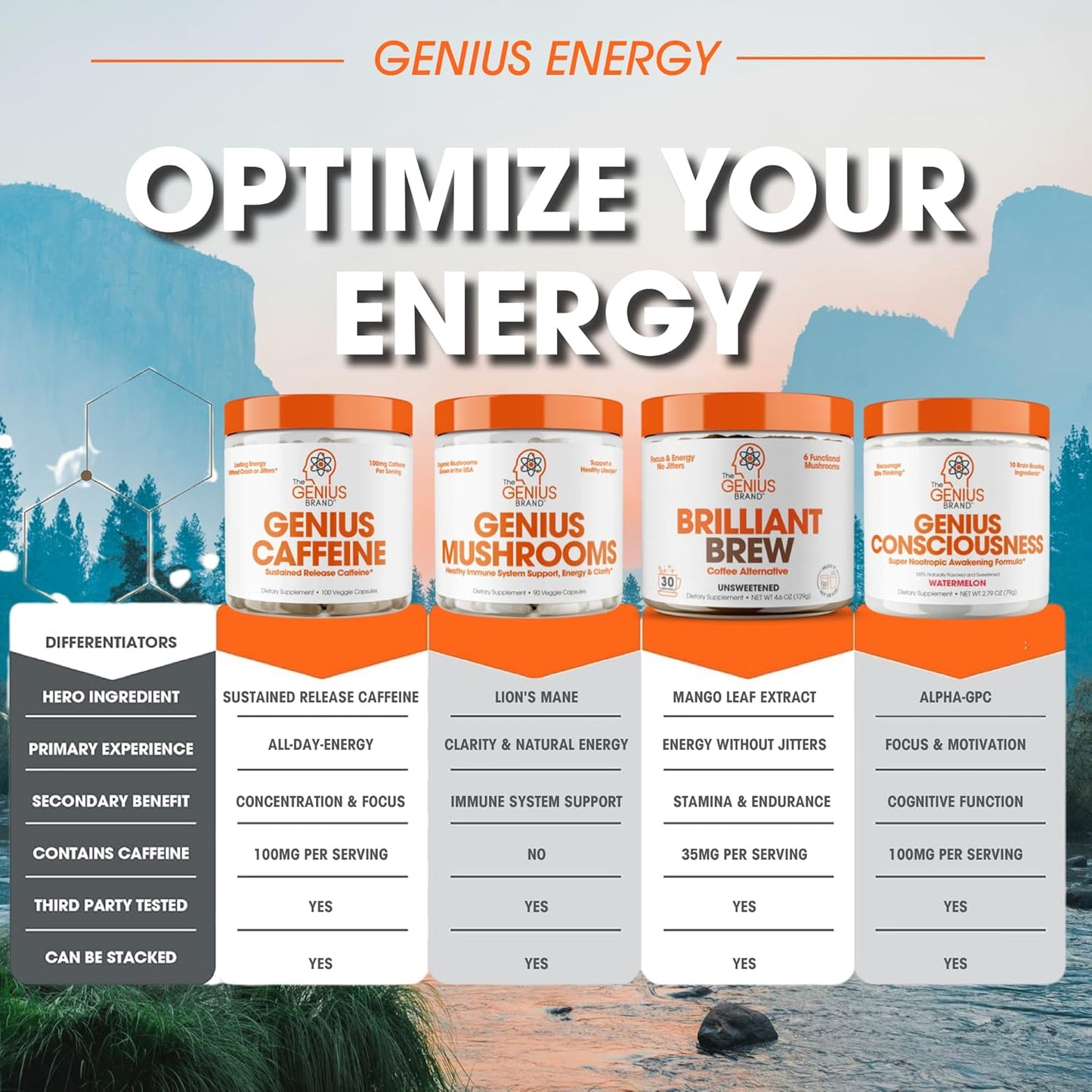 Genius Caffeine - Sustained-Release Microencapsulated Caffeine Pills for Smooth, Long-Lasting Energy & Focus - No Jitters or Crash - 100mg per Capsule - 100 Servings - Natural Performance Booster