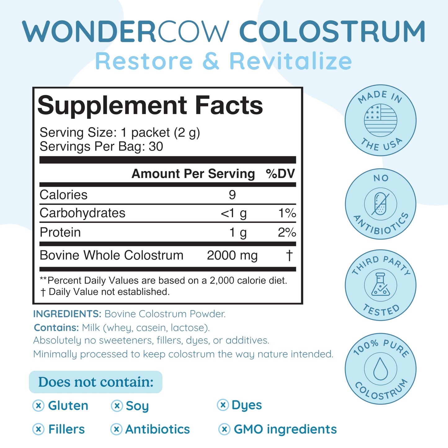 Colostrum Supplement Powder for Gut Health, Immune Support, Muscle Recovery & Wellness | Natural IgG Pure Whole Bovine Colostrum Superfood, Unflavored, 60 Servings Nirvana Guru