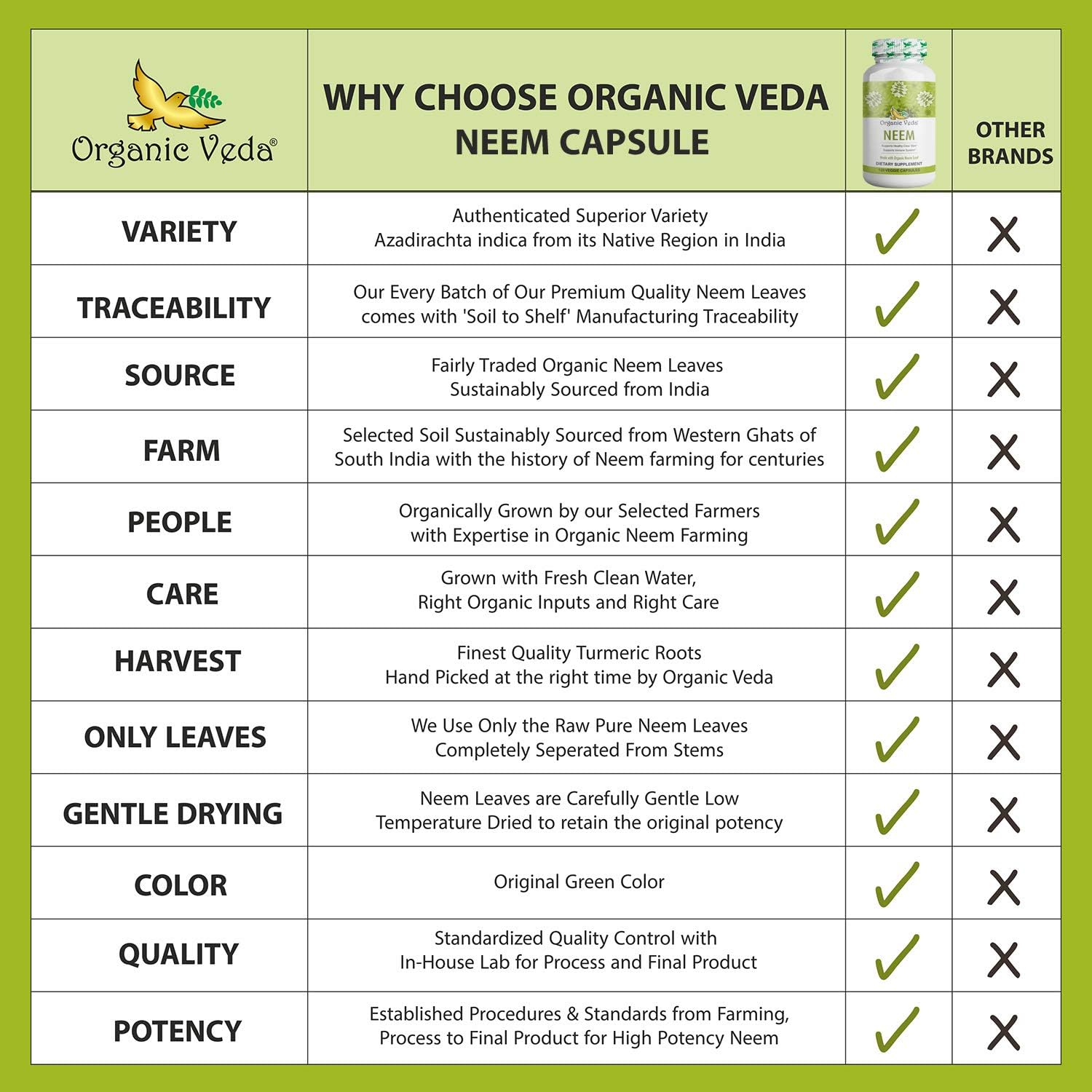 Organic Veda Neem Capsules, 1000mg - Organic Herbal Supplement Made with Ayurvedic India Neem Leaf Powder - Supports Radiant Skin, Immune, Detox, Healthy Inflammatory Response - 120 Veggie Capsules Nirvana Guru