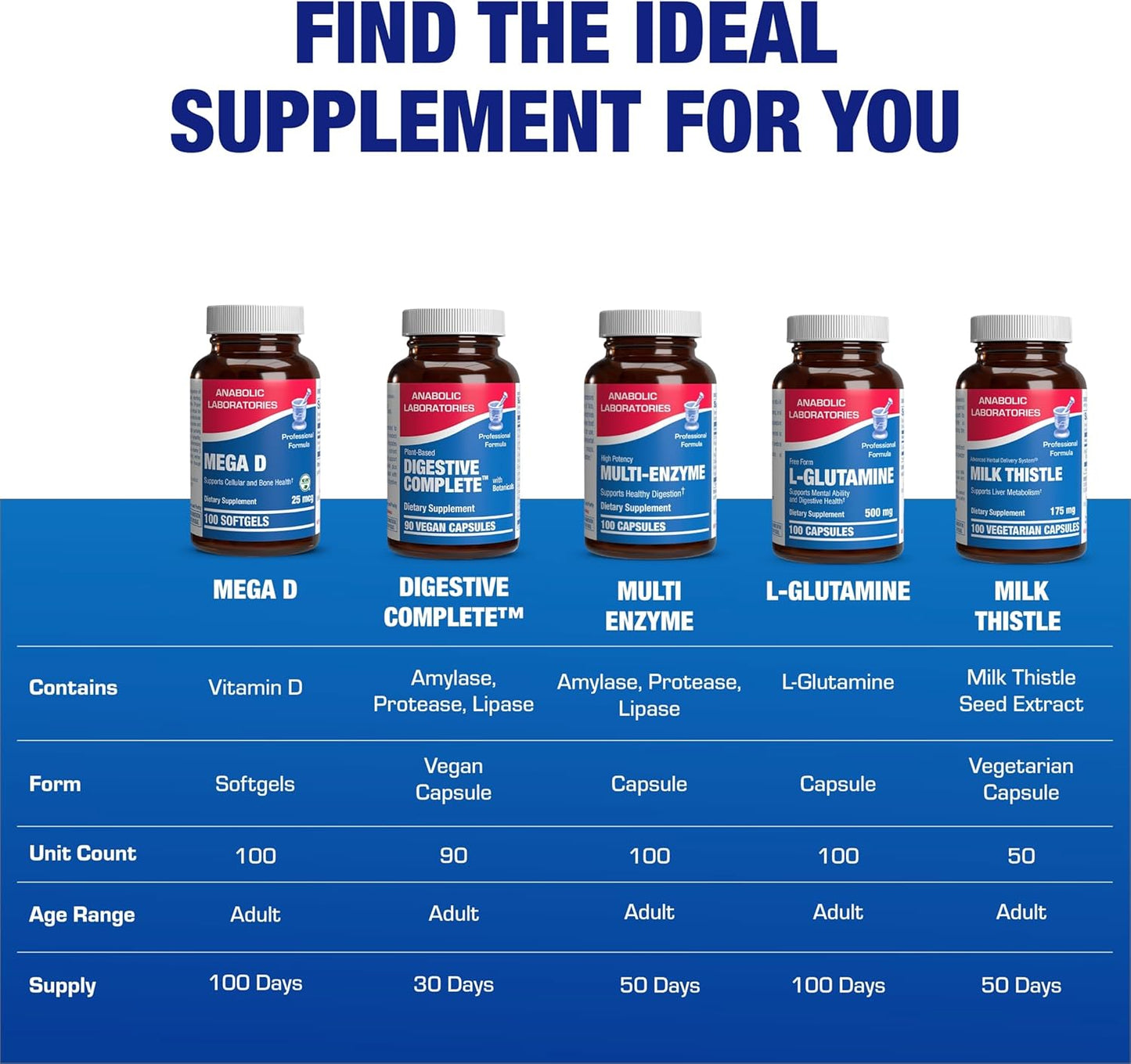 High Absorption Vitamin D3 1000IU - Clinical Formula Adult Vitamin D Supplement for Men and Women for Bone Teeth Muscle Mood and Immune Support - Easy to Swallow VIT D3 25 mcg - 100 Servings Nirvana Guru