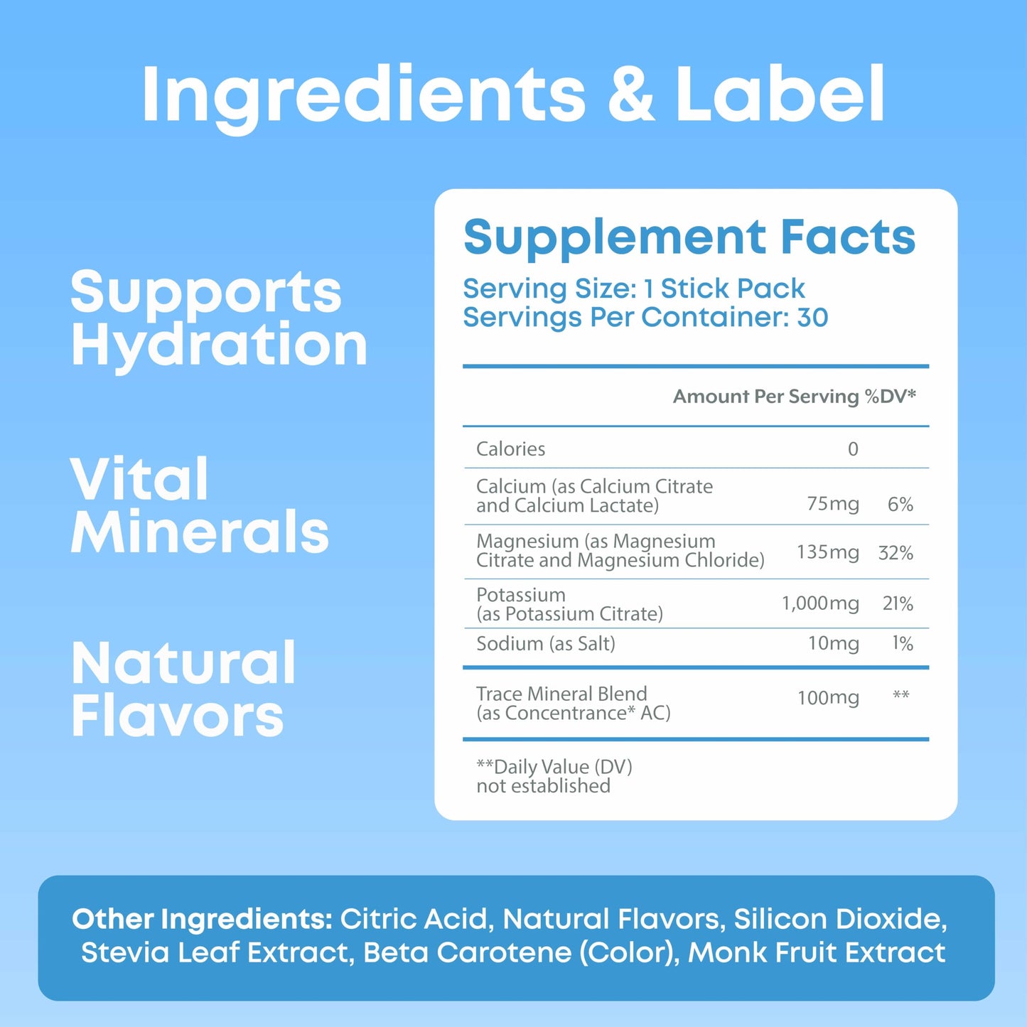 Keppi Electrolytes Powder Packets Assorted Flavors – Sugar Free Hydration Drink Mix with Potassium, Magnesium, Sodium – 30 Hydration Packets – Keto, Vegan, Fasting-Friendly, Zero Calorie - Nirvana Guru