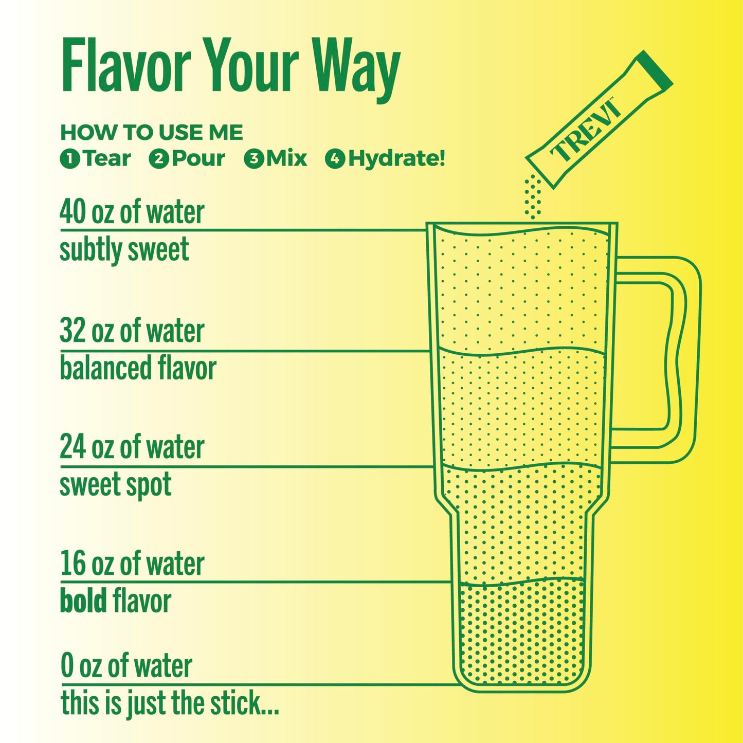TREVI™ Sugar Free Electrolytes - Drink Mix Hydration Powder Packets - 28 Count - Variety Pack 1