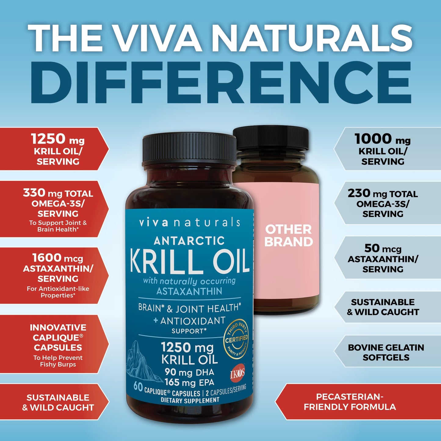 Viva Naturals Antarctic Krill Oil Omega 3 Supplements 1250 mg - DHA EPA Omega-3 & Astaxanthin Concentration for Joint Health, No Fish Burp - 60 Omega 3 Krill Oil Capsules - Nirvana Guru