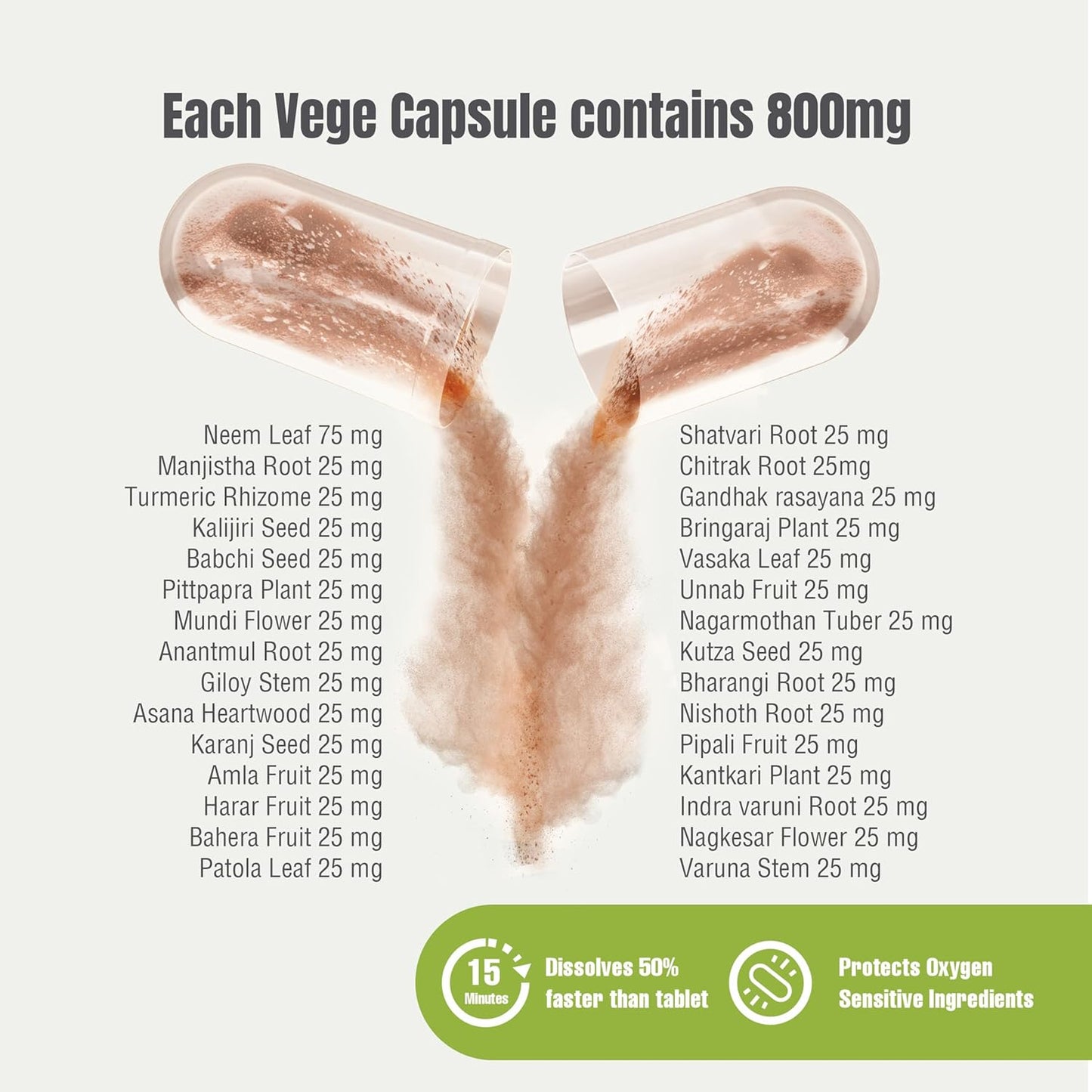 Blood Cleaner Capsules | Ayurvedic Herbal Supplement for Blood Purity | Skin Health Support, 90 Veg Capsules, 800 mg Each | Natural Wellness Formula Nirvana Guru