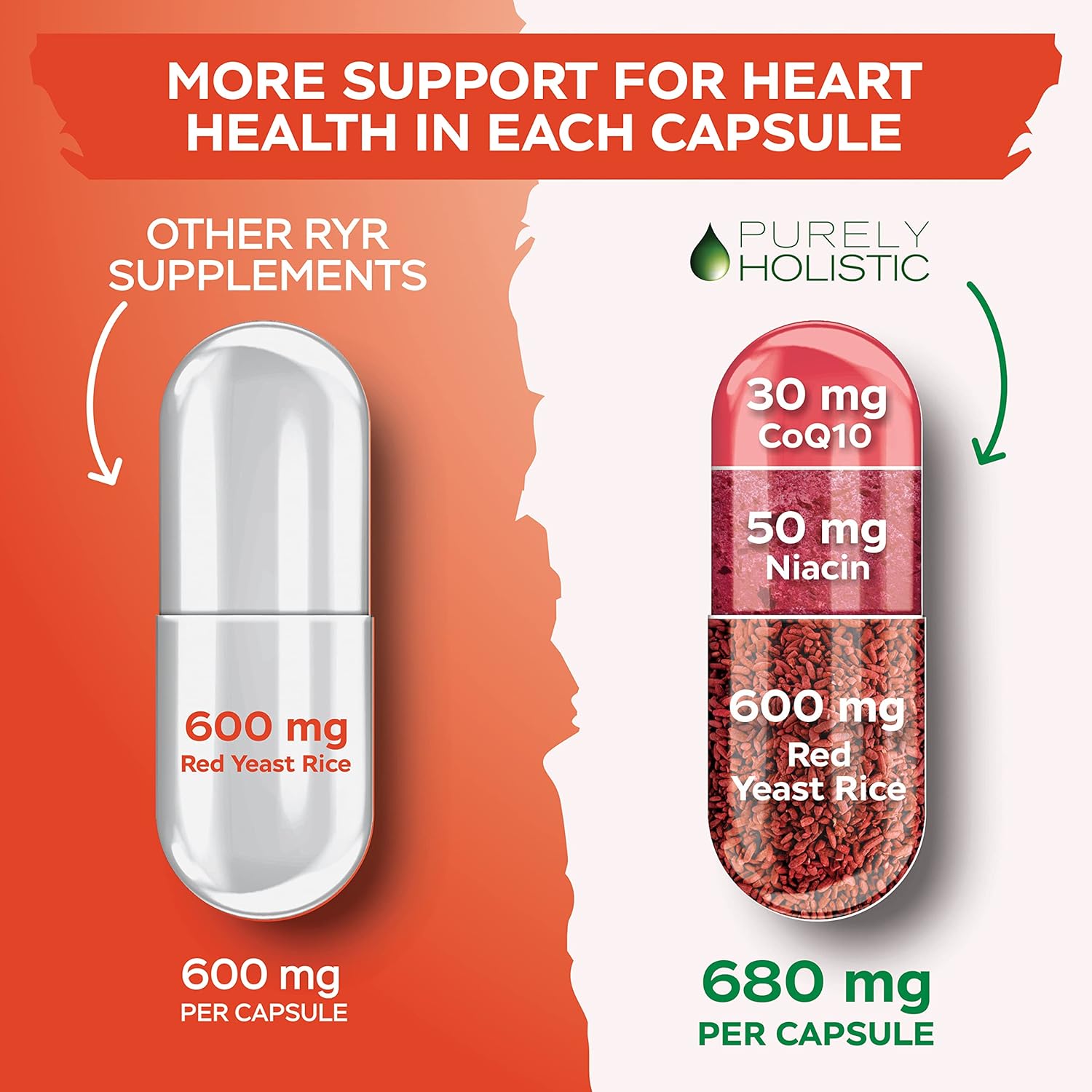 Red Yeast Rice 1200mg with CoQ10 Supplement & Flush Free Niacin 120 Extra Strength Vegetarian Capsules – Advanced Healthy Heart Formula - Non-Irradiated, Citrinin Free - Nirvana Guru