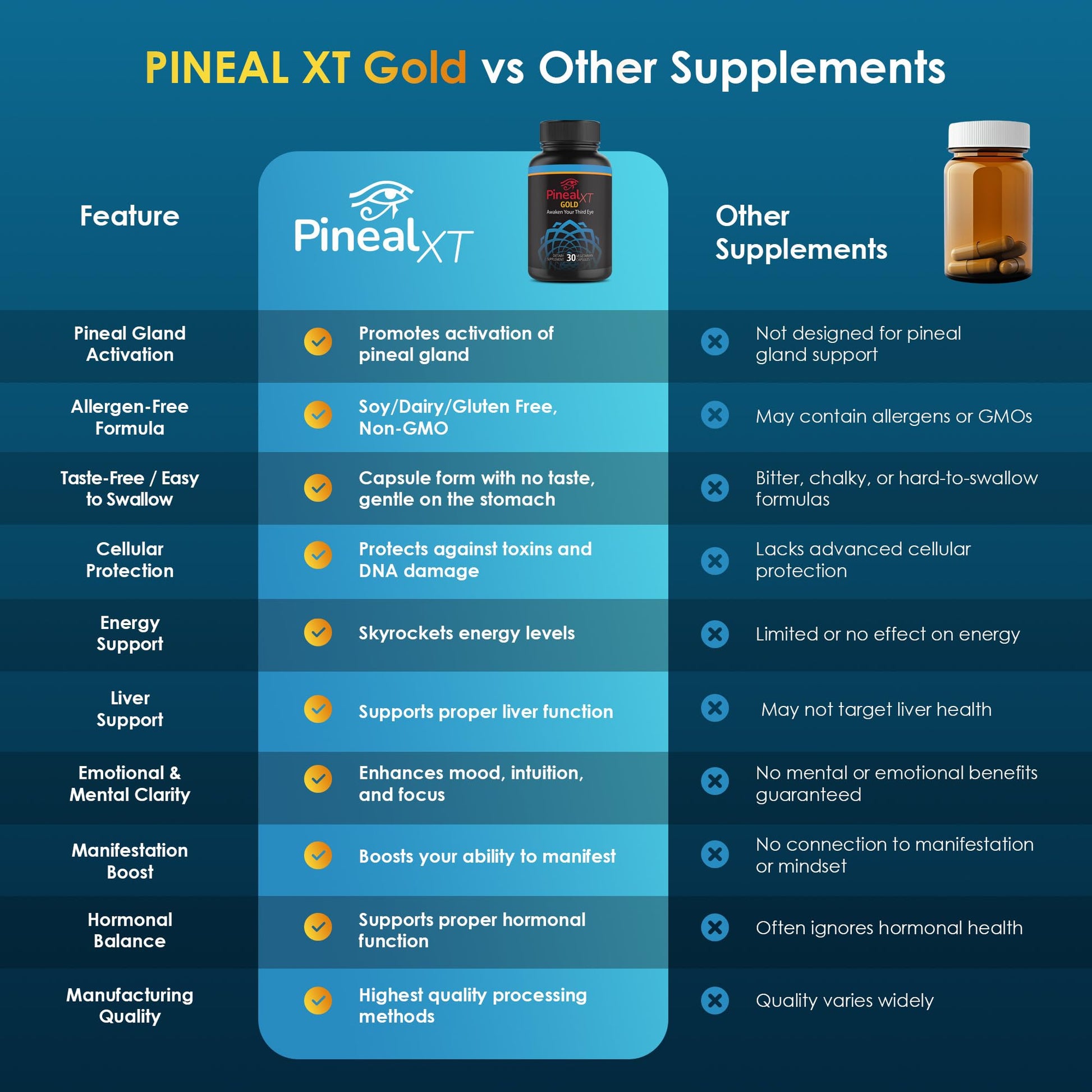 Pineal XT Gold - Pineal Gland Supplement - Third Eye Awakening - Focus and Memory Supplement for Brain - 7 Powerful Ingredients Decalcify, Detox, and Activate Your Pineal Gland Nirvana Guru