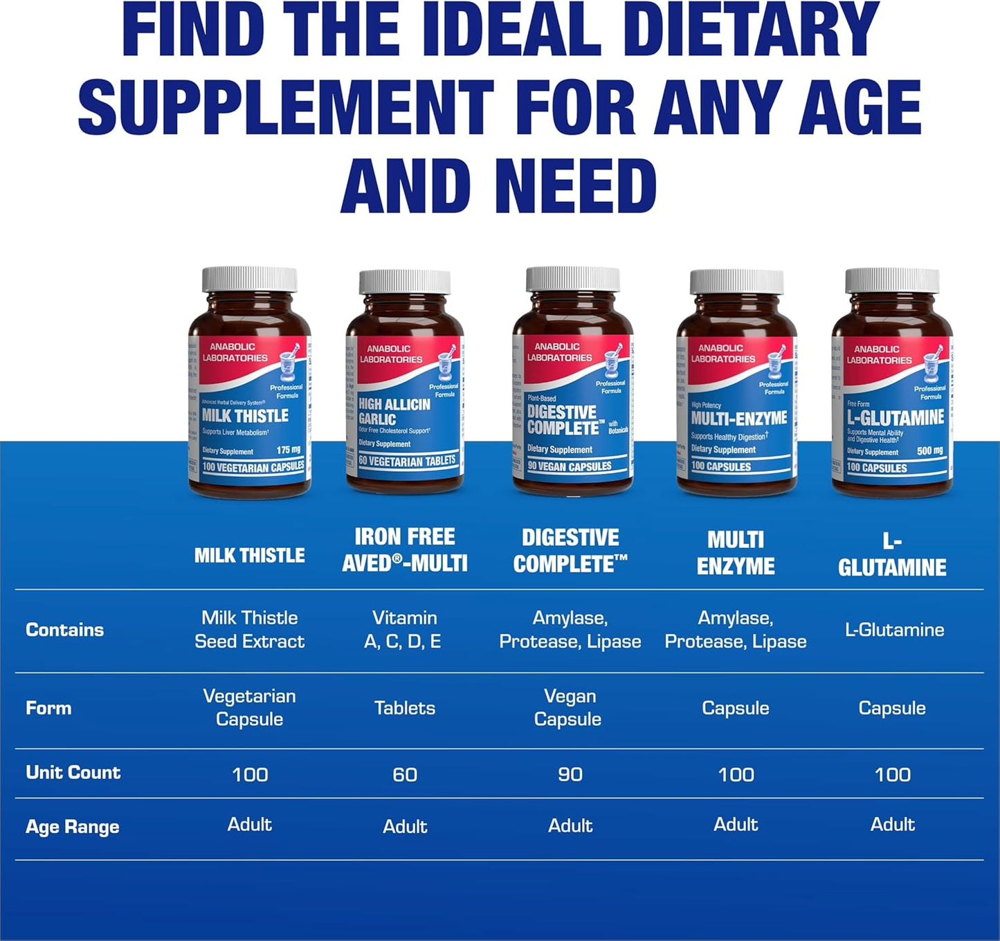 Silymarin Milk Thistle Extract Capsules - Clinical Milk Thistle Liver Supplements for Women & Men with Standardized 80% Silymarin for Liver Cleanse Detox Support - Vegan Made in the USA - 100 Servings Nirvana Guru