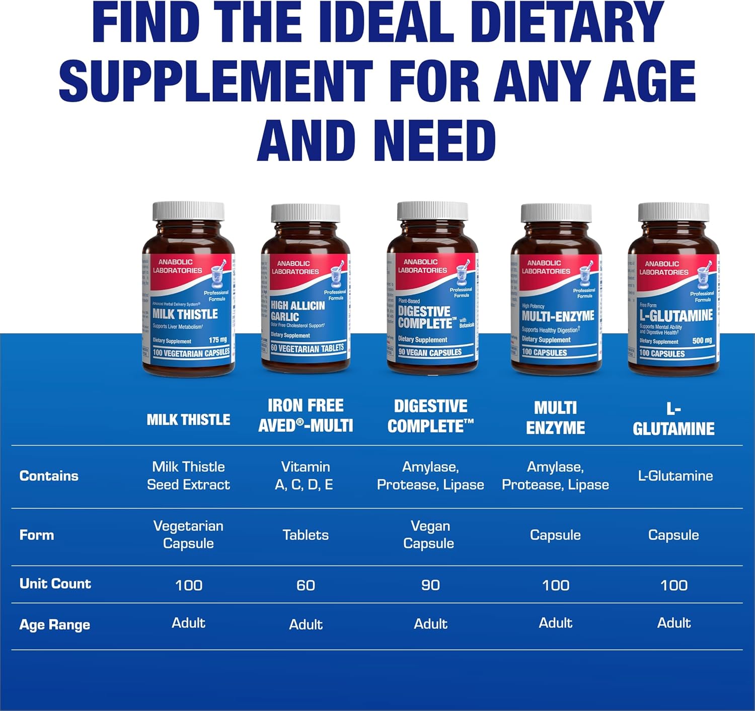 Silymarin Milk Thistle Extract Capsules - Clinical Milk Thistle Liver Supplements for Women & Men with Standardized 80% Silymarin for Liver Cleanse Detox Support - Vegan Made in the USA - 100 Servings Nirvana Guru