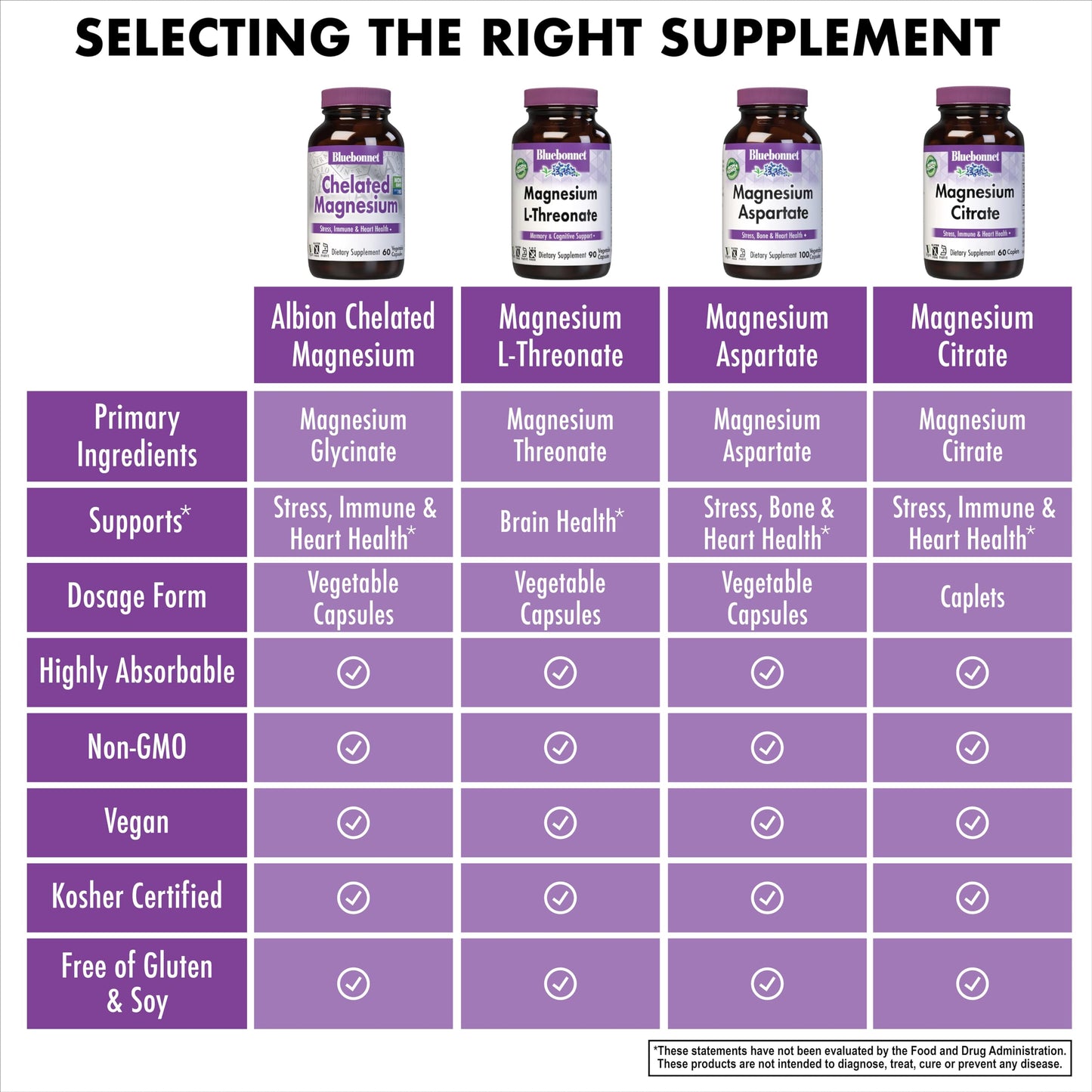 Bluebonnet Nutrition Albion Chelated Copper, 3 mg of Copper, For Nervous System & Immune Health*, Soy-Free, Gluten-Free, Non-GMO, Kosher Certified, Dairy-Free, Vegan, 90 Vegetable Capsule, 90 Servings Nirvana Guru