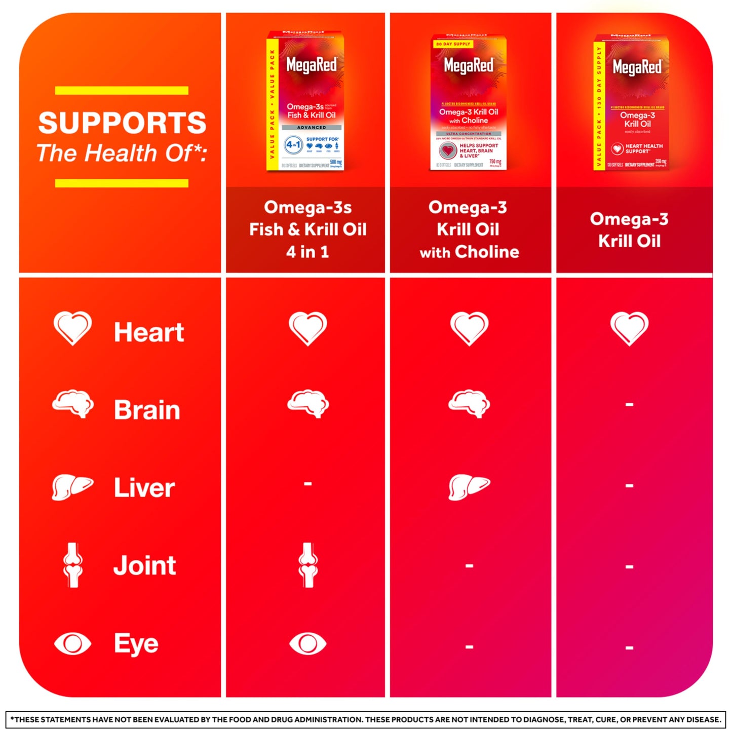 MegaRed - Omega-3 Krill Oil 350mg Softgels (130 Count in A Bottle), EPA & DHA Omega-3 Fatty Acids with No Fishy Aftertaste Unlike Fish Oil, Contains Antioxidant Astaxanthin - Nirvana Guru