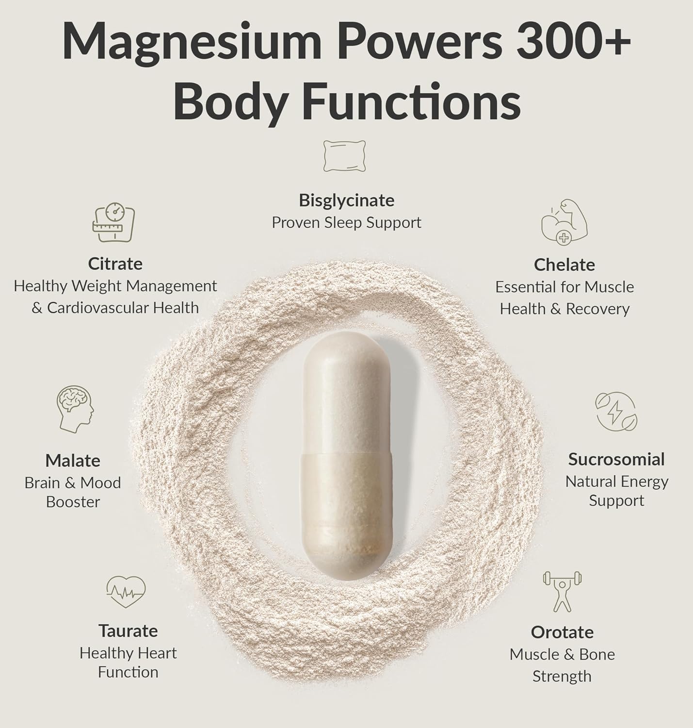 BiOptimizers - Magnesium Breakthrough (60 Capsules) and HCL Breakthrough (90 Capsules) Supplement Bundle Nirvana Guru