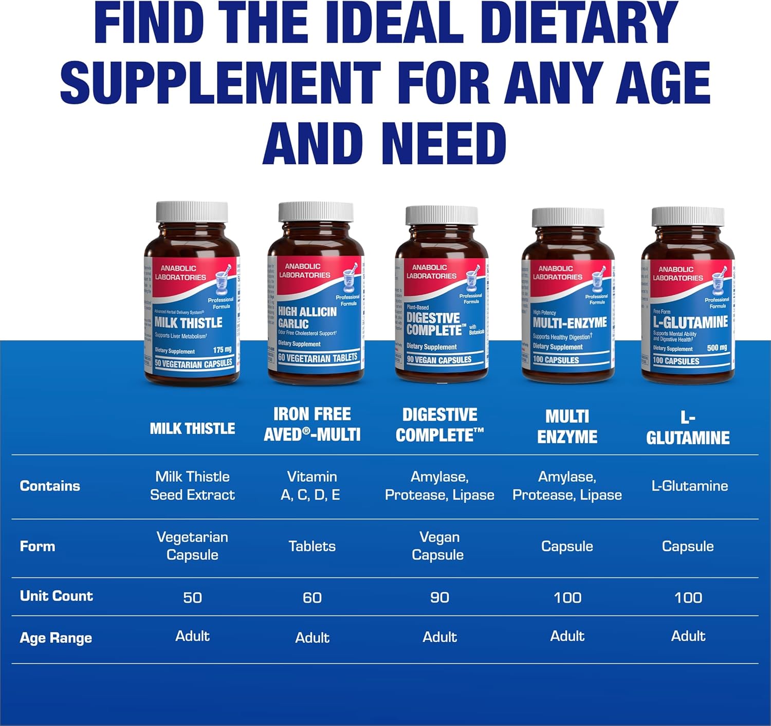 Silymarin Milk Thistle Extract Capsules - Clinical Milk Thistle Liver Supplements for Women & Men with Standardized 80% Silymarin for Liver Cleanse Detox Support - Vegan Made in The USA - 50 Servings Nirvana Guru