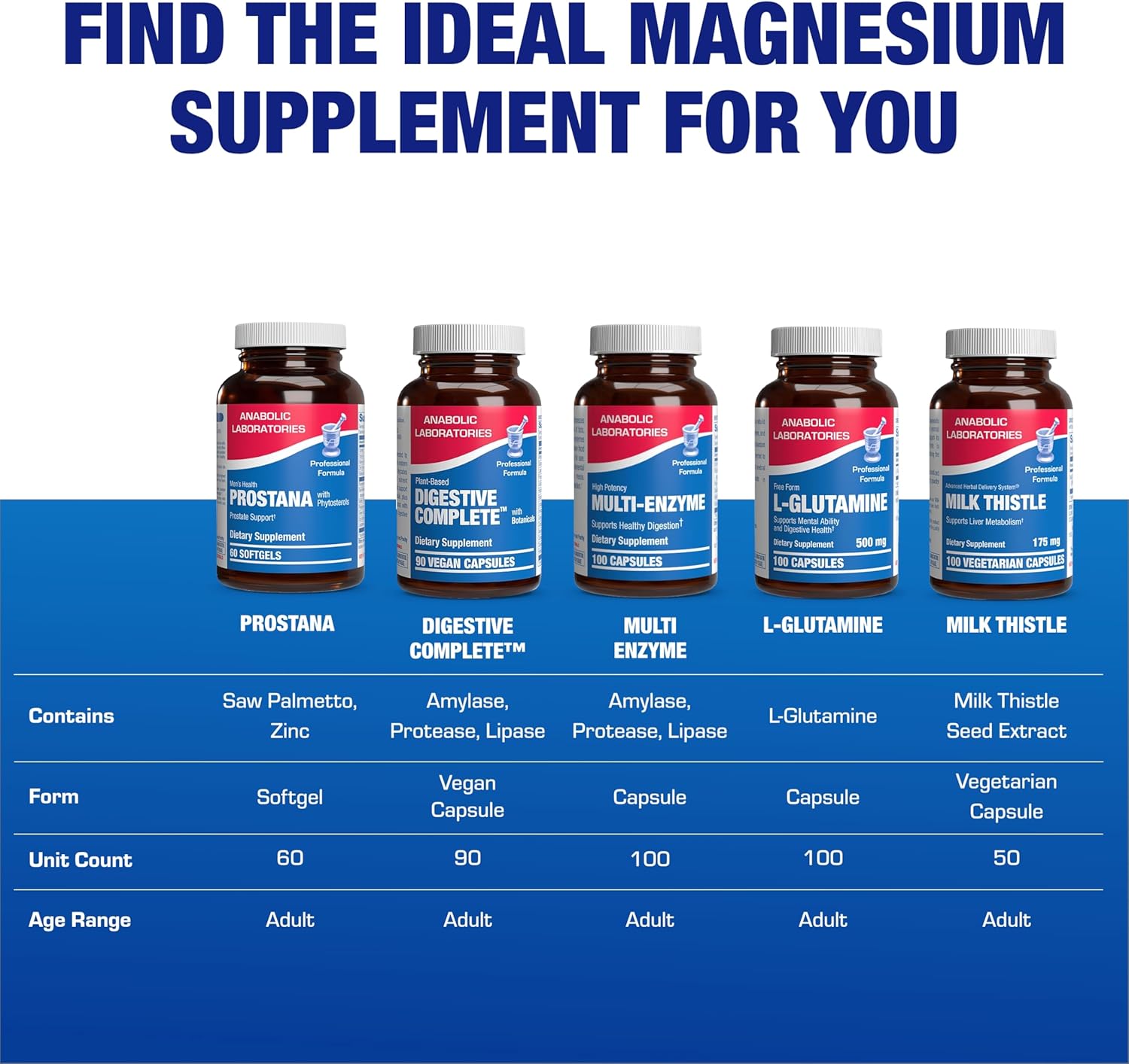 Prostana Prostate Health Supplement for Men - Clinical Formula Herbal Complex with Beta Sitosterol Saw Palmetto and Pumpkin Seed Oil for Prostate Support - Non-GMO & Made in The USA - 1 Month Supply Nirvana Guru