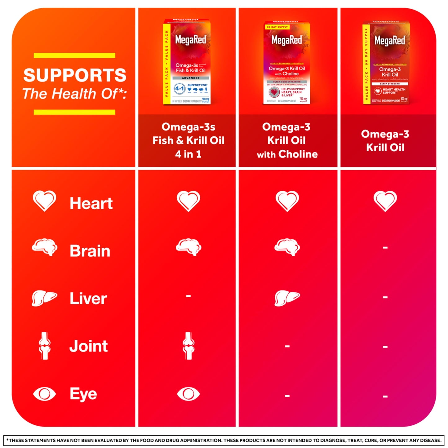 MegaRed - Omega-3 Krill Oil 350mg Softgels (130 Count in A Bottle), EPA & DHA Omega-3 Fatty Acids with No Fishy Aftertaste Unlike Fish Oil, Contains Antioxidant Astaxanthin - Nirvana Guru