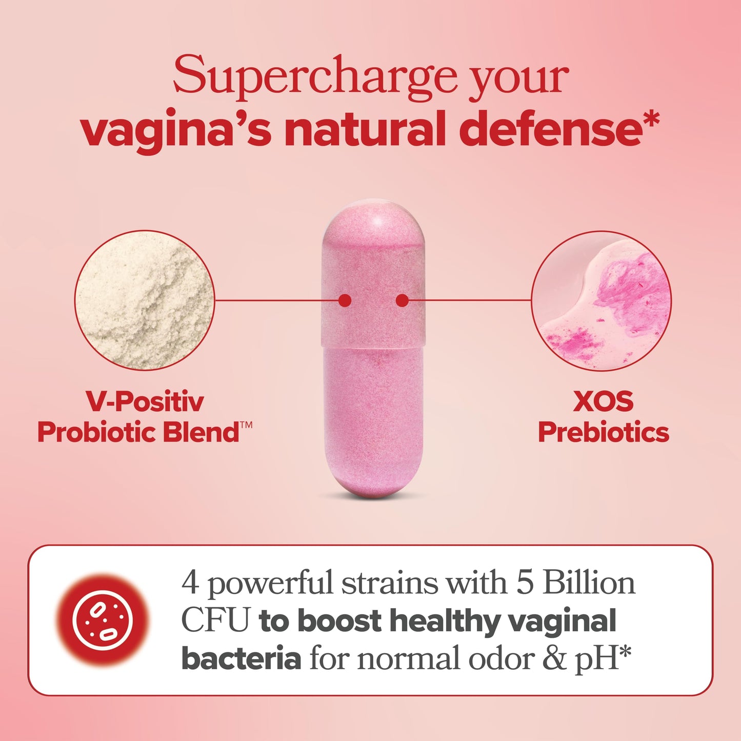 O Positiv URO Vaginal Probiotics for Women pH Balance with Prebiotics & Lactobacillus Probiotic Blend - Vaginal Health Supplement - Promote Healthy Vaginal Odor & Vaginal Flora, 60 Count (Pack of 1) Nirvana Guru