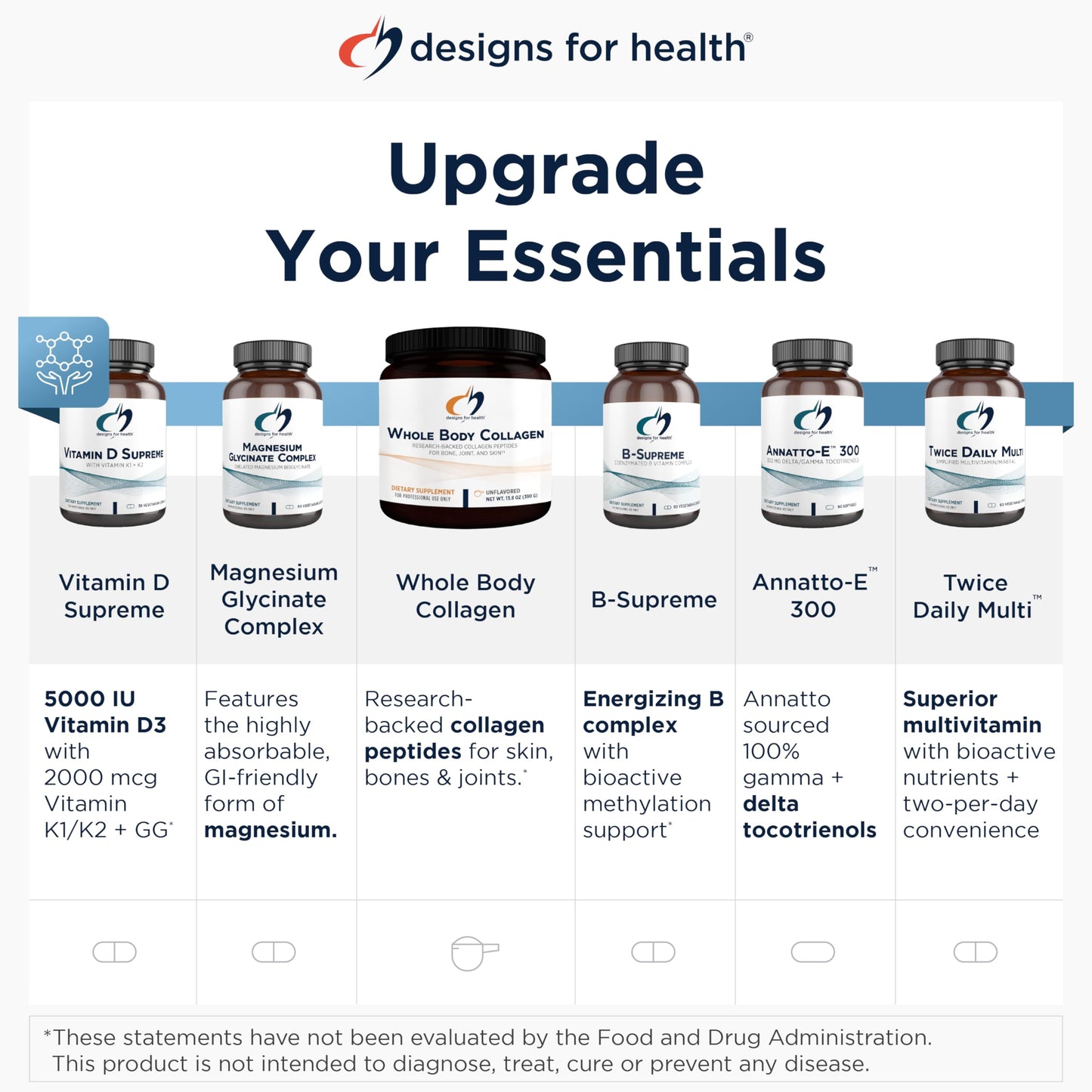Designs for Health Annatto-E 300mg Tocotrienols Vitamin E - Delta + Gamma Tocotrienols to Support Heart Health, Eye Health, Healthy Aging - DeltaGold Antioxidants Supplement (60 Vitamin E Softgels) Nirvana Guru