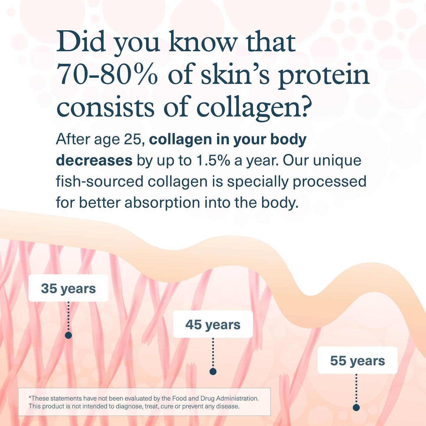 Youtheory Marine Collagen - 2,500 mg Hydrolyzed Collagen - Supports Skin* - Fish-Sourced Collagen - with Vitamin C, A, C, E, B6, B12 & More - Highly Digestible and Absorbable - 290 Tablets - Nirvana Guru