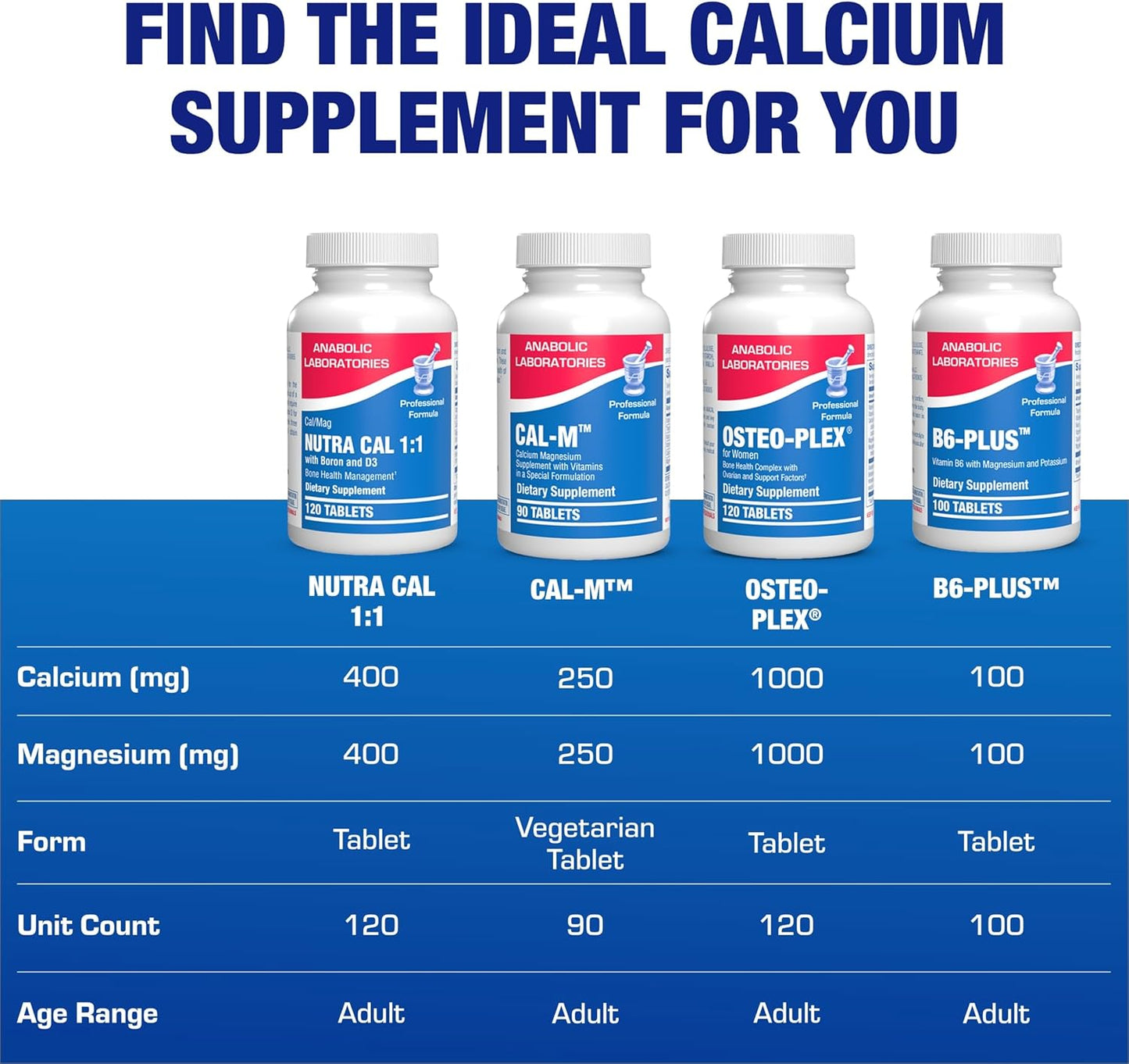 Calcium Magnesium D3 Bone Supplement for Women - Clinical Bone Strength Supplement with Magnesium Calcium Vitamin D3 & Boron Complex for Bone Maintenance - 120 Count Nutra Cal 1:1 Nirvana Guru