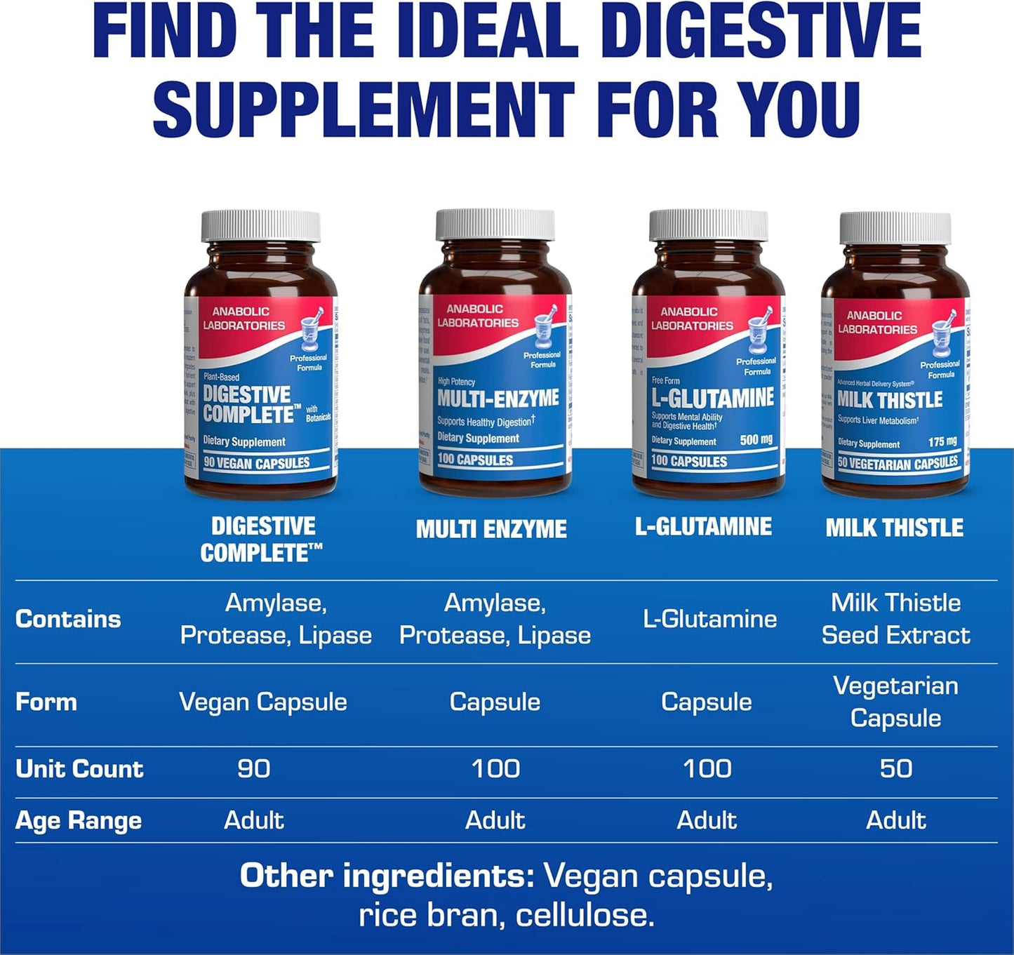 Plant Based Multi Digestive Enzymes Supplement - Clinically Formulated Digestion Supplement with Soothing Herbs and Enzymes for Women and Men for Protein Carb & Fat Digestive Complete (90ct) Nirvana Guru