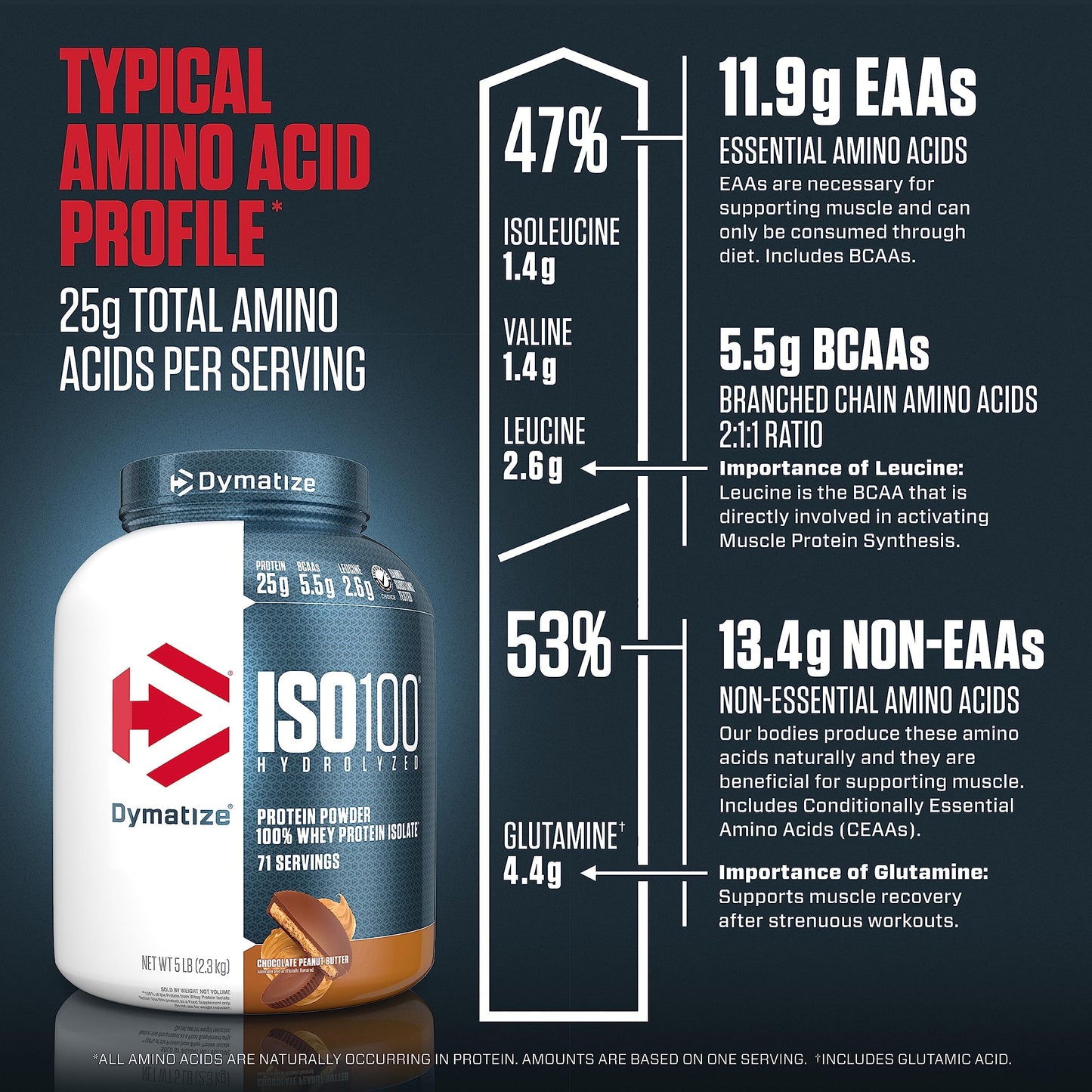 Dymatize ISO100 Whey Protein Powder Isolate, Gourmet Chocolate, 25g of Protein, 20 Servings, 5.5g BCAAs, Less Than 120 Cal., Gluten Free, 1g Fat, 1g Sugar, 2g Carb