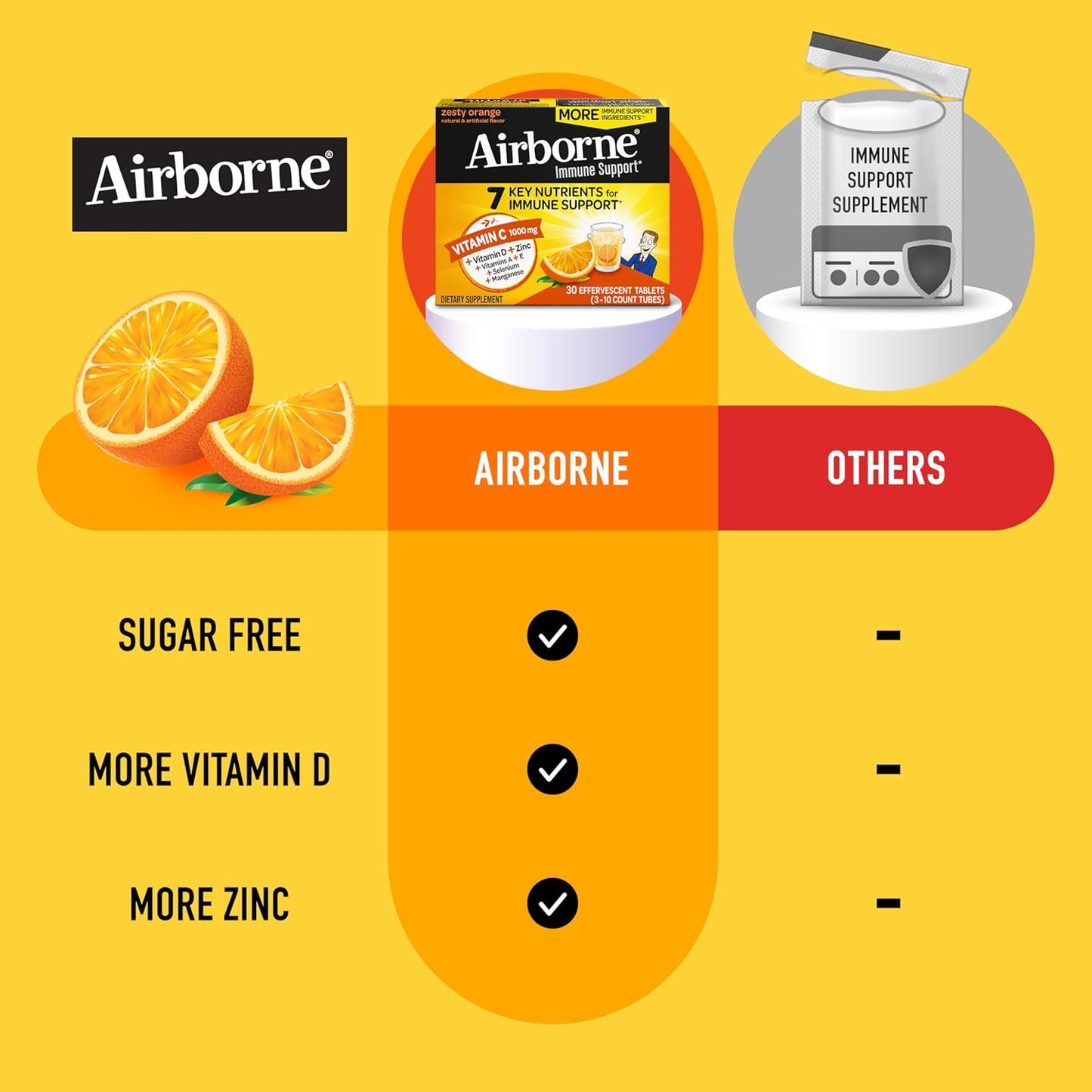 Airborne 1000mg Vitamin C with Zinc - Nirvana Guru