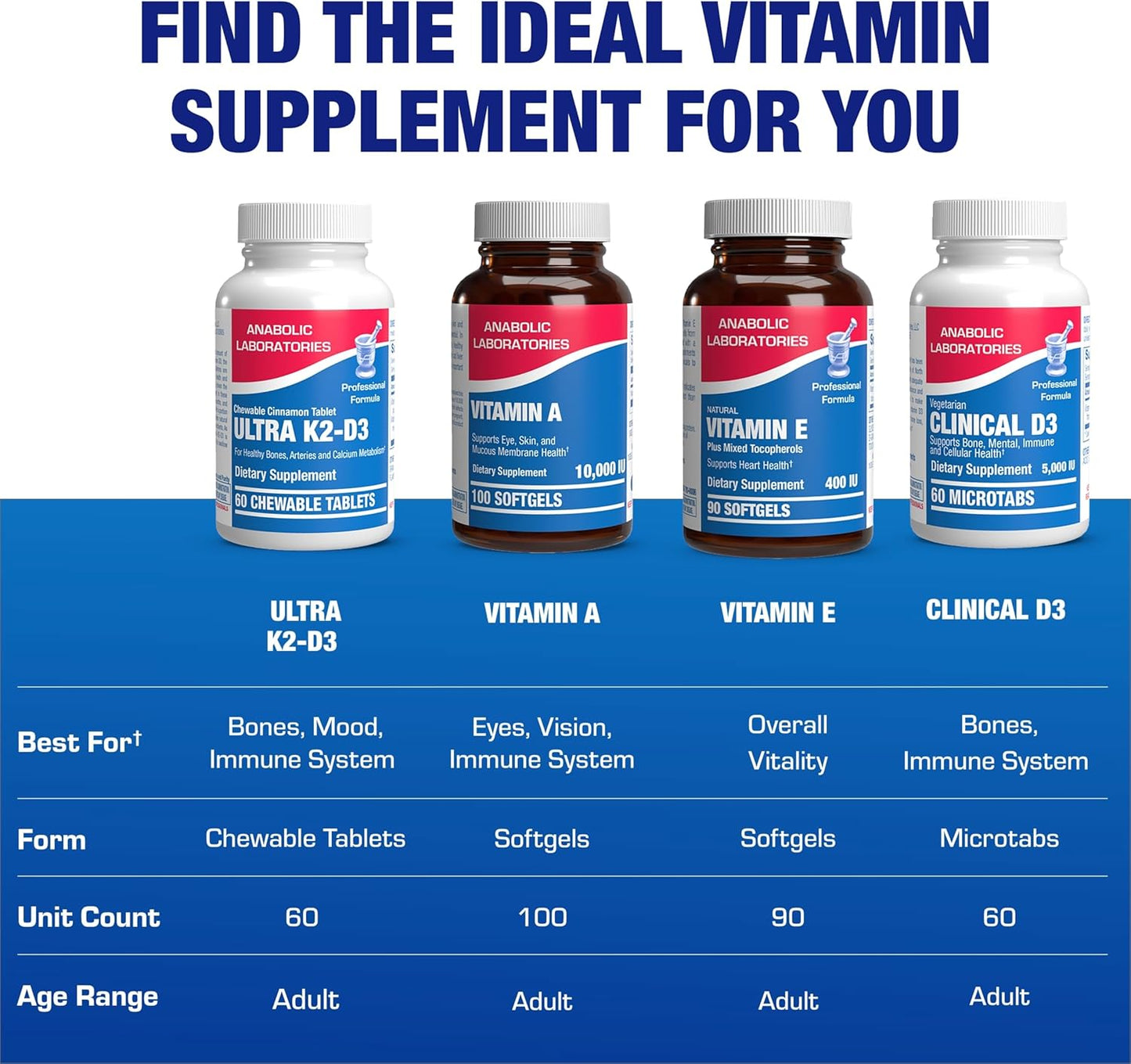 Chewable Vitamin D and K2 Supplement - Clinical D3 K2