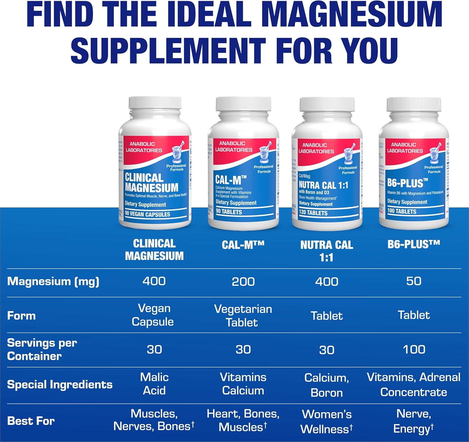 Triple Magnesium Complex 400 Mg - Clinical Formula - Nirvana Guru