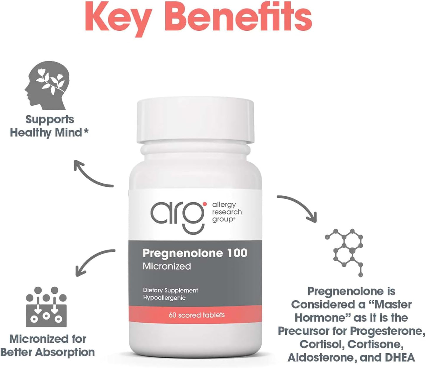 Allergy Research Group Pregnenolone Supplement - Progesterone Supplements - Nirvana Guru