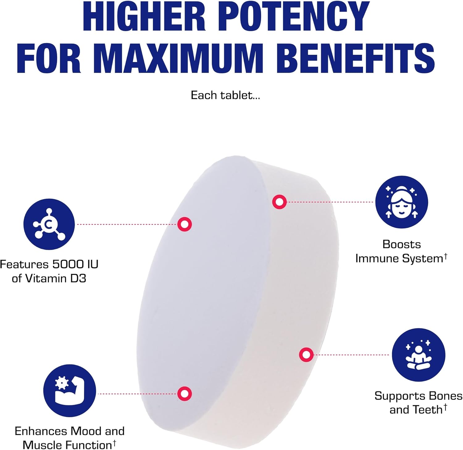 High Strength Vitamin D3 5000 IU - Clinical Formula - Nirvana Guru