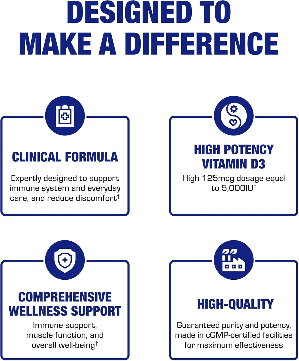 High Strength Vitamin D3 5000 IU - Clinical Formula - Nirvana Guru