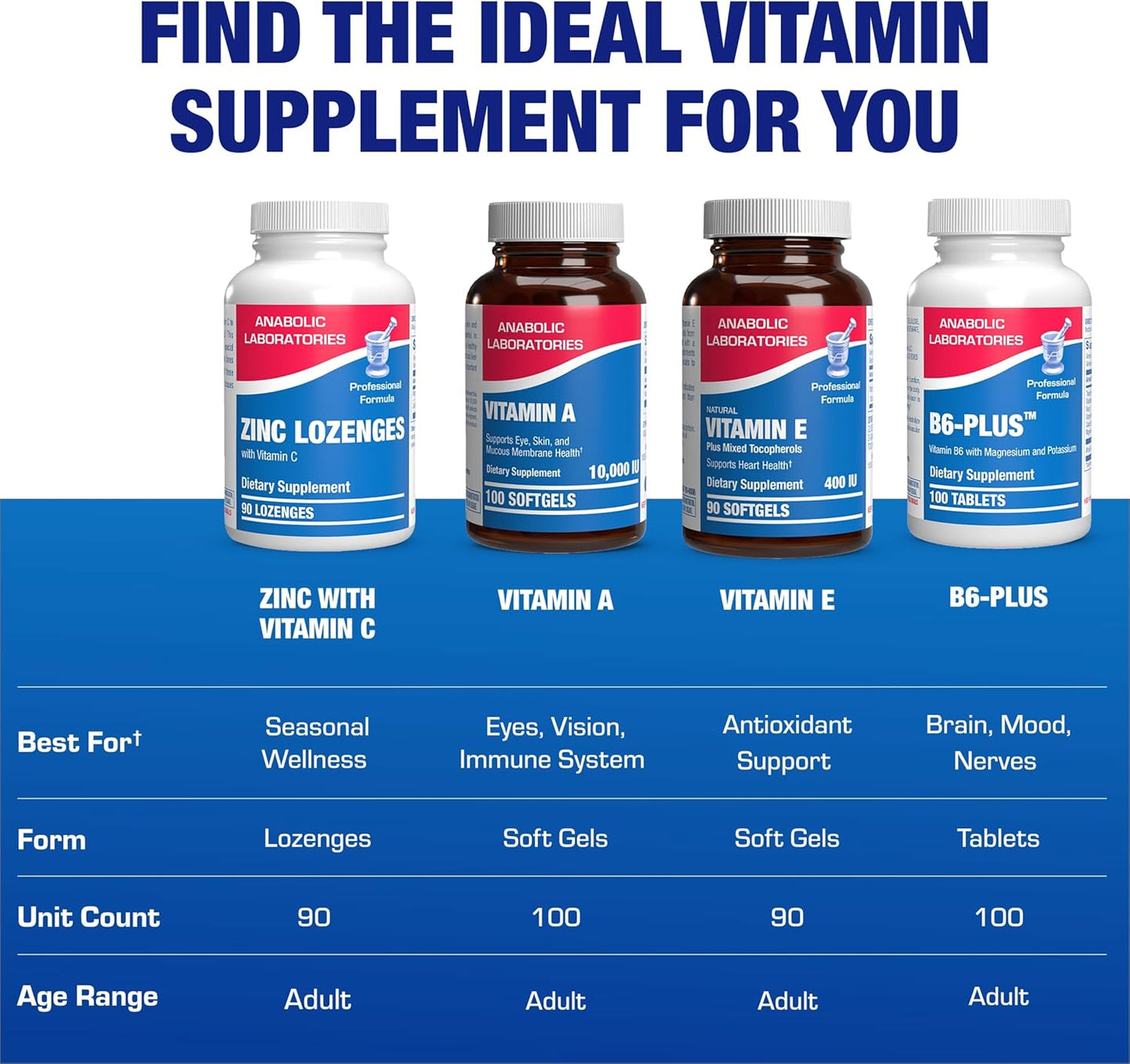 Zinc Lozenges with Vitamin C for Immune Support - High Absorption