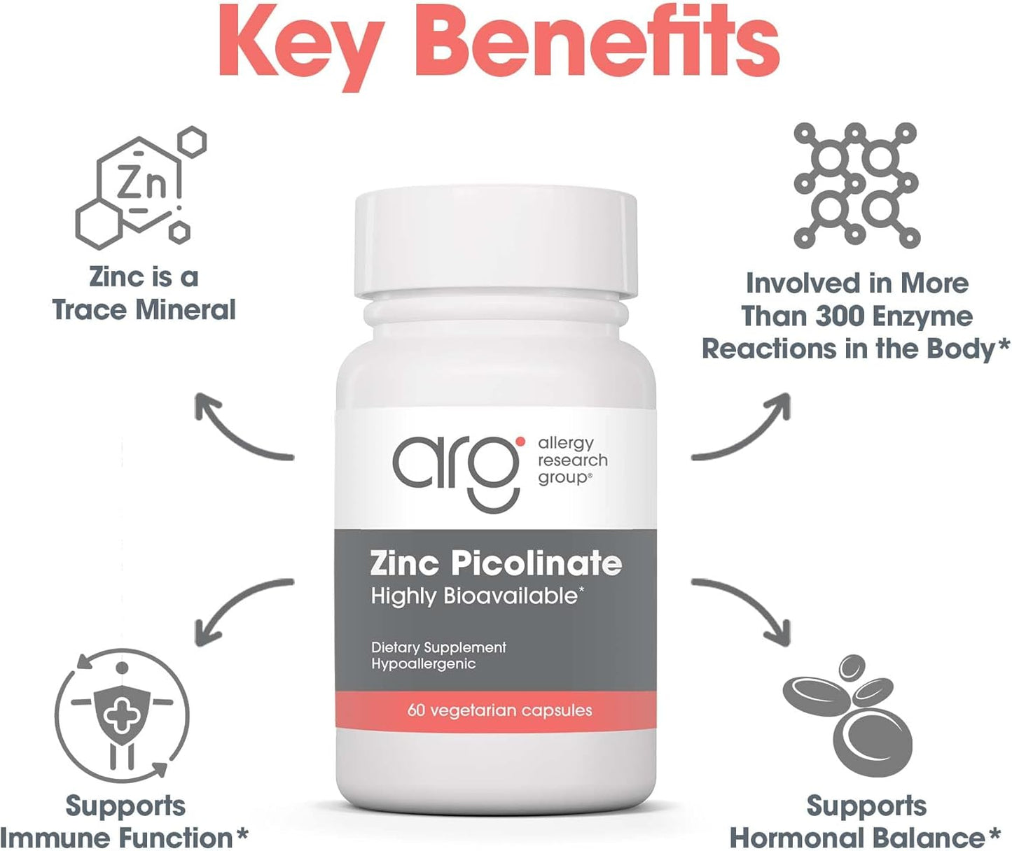 Allergy Research Group Zinc Picolinate Supplement - Supports Normal Health Immune Response - Nirvana Guru