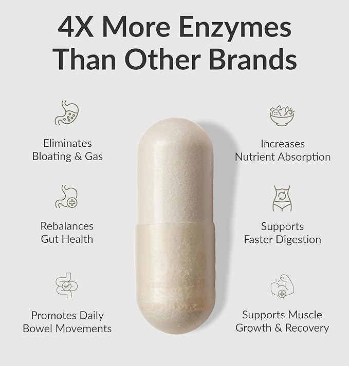 BIOptimizers MassZymes Digestive Enzymes Supplement,250 Caps - Nirvana Guru